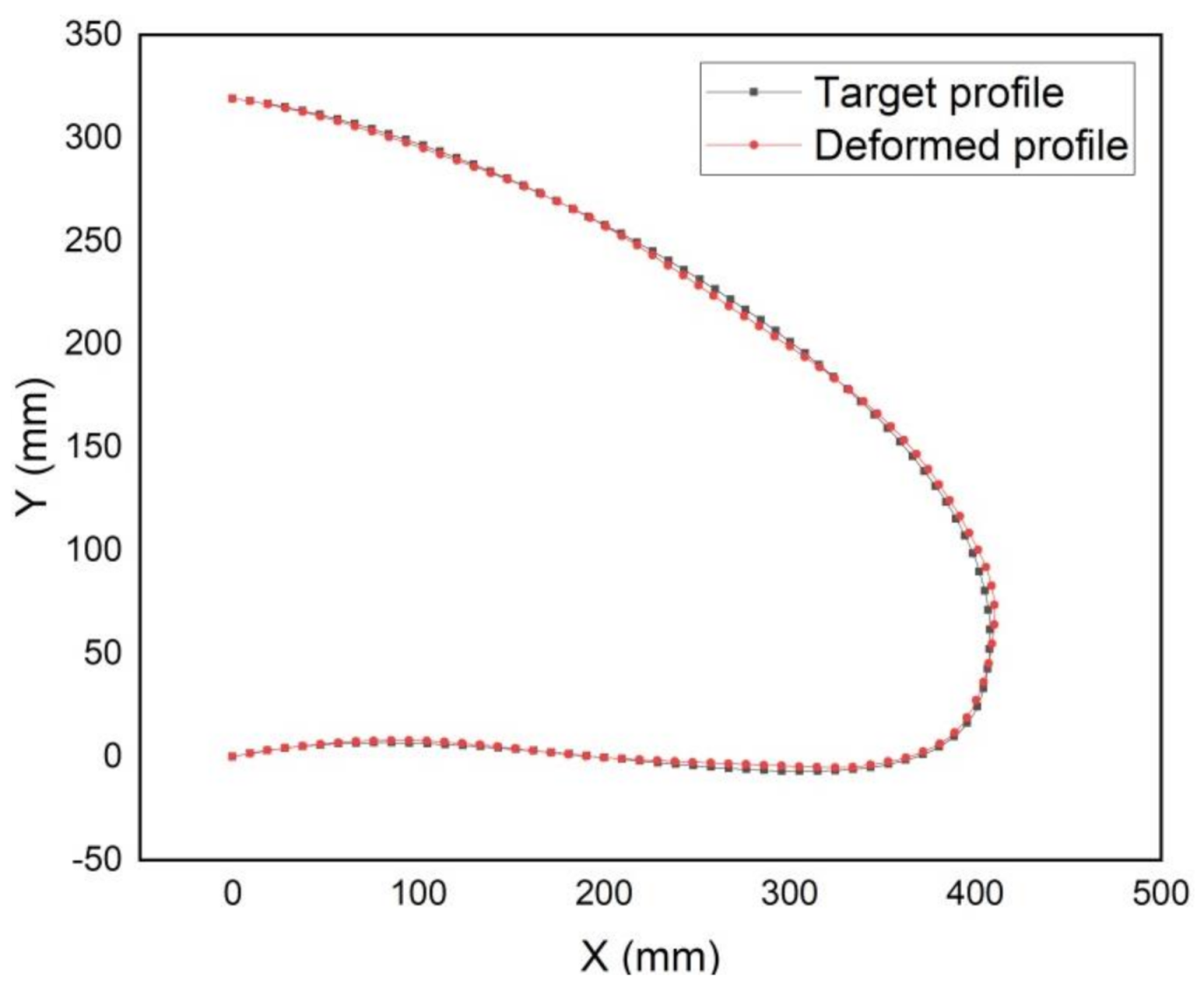 Applsci 11 03165 g010 Applsci 11 03165 g010
