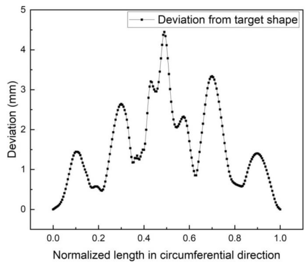 Applsci 11 03165 g011 Applsci 11 03165 g011