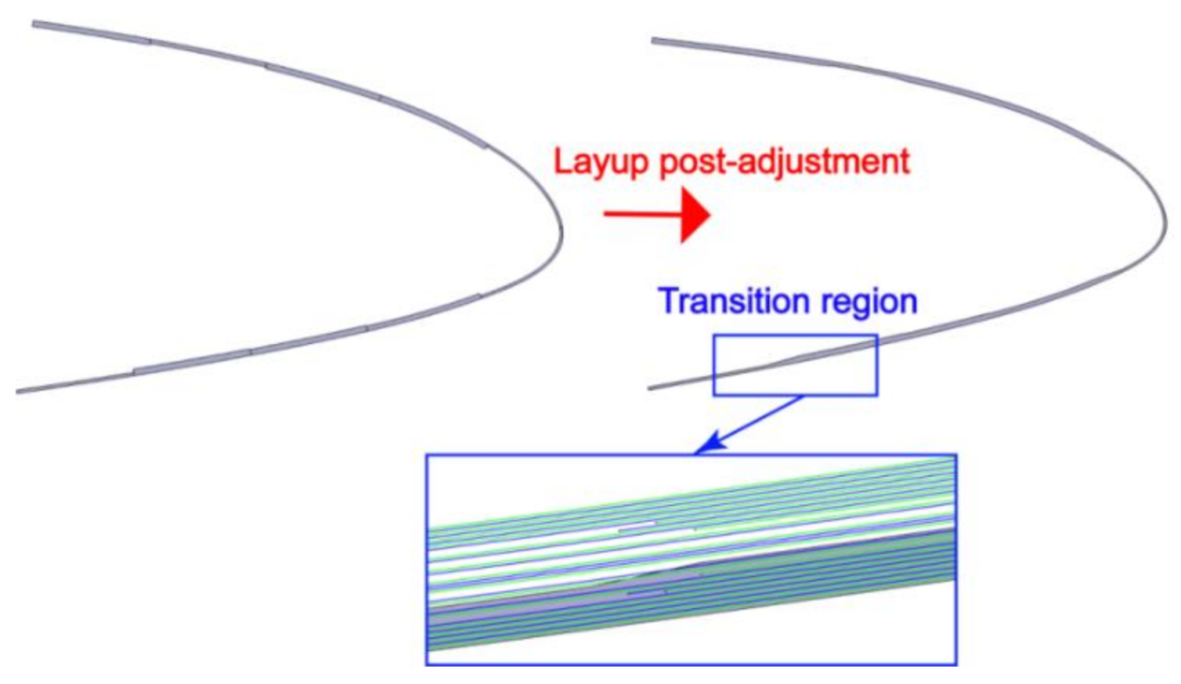 Applsci 11 03165 g012 Applsci 11 03165 g012