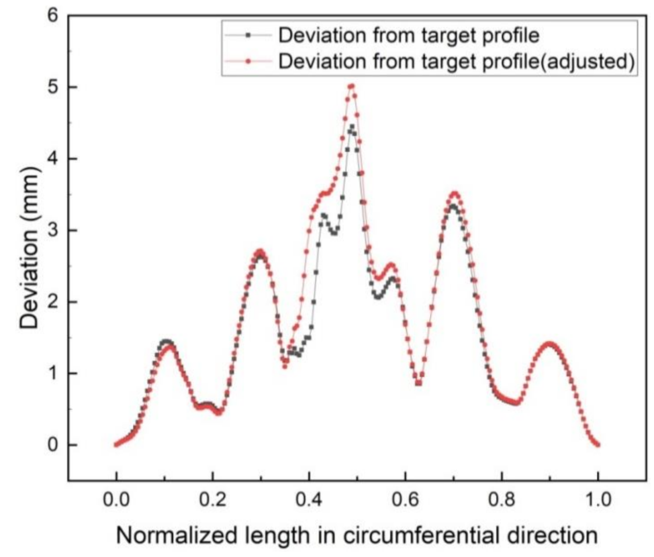 Applsci 11 03165 g019 Applsci 11 03165 g019