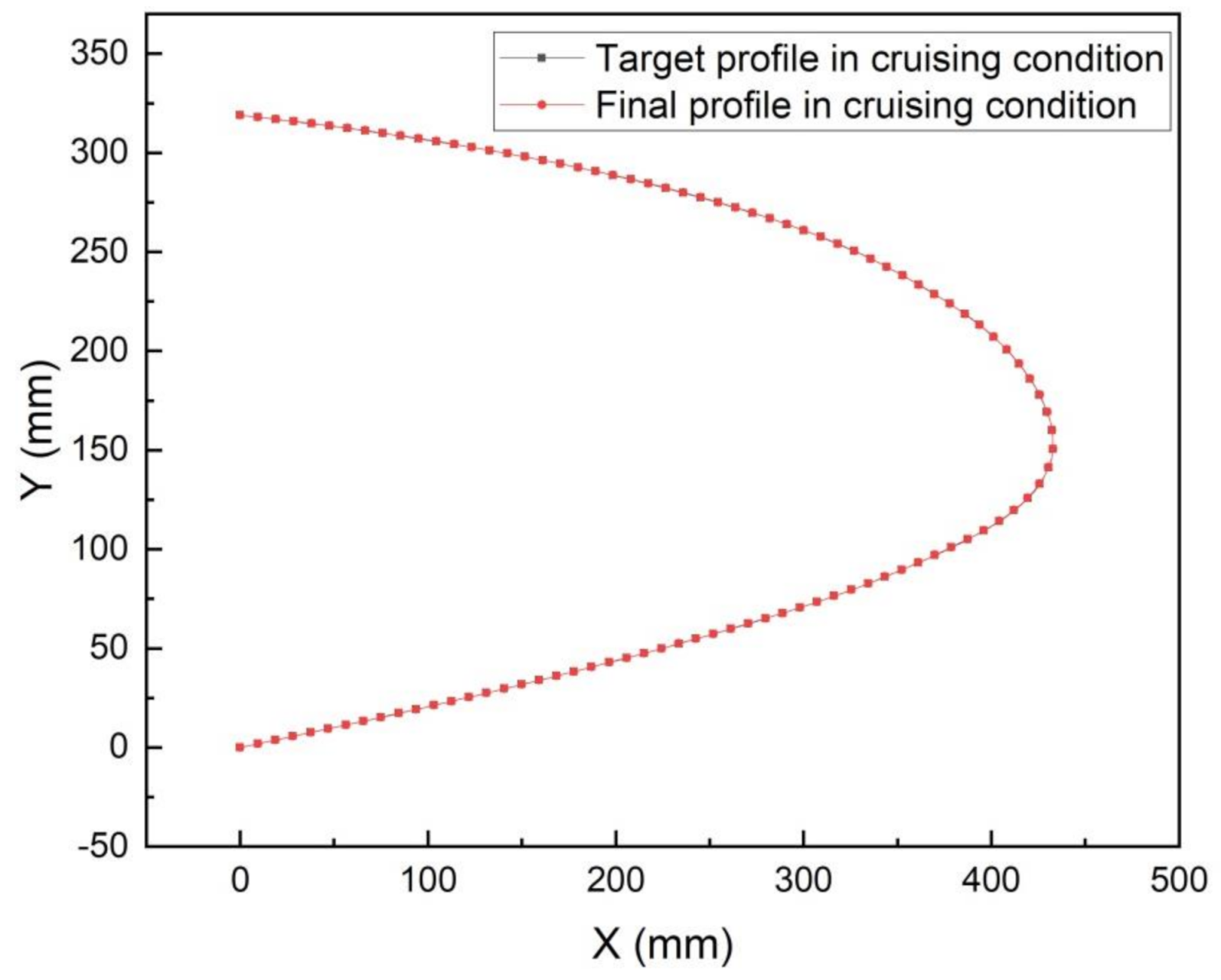 Applsci 11 03165 g020 Applsci 11 03165 g020