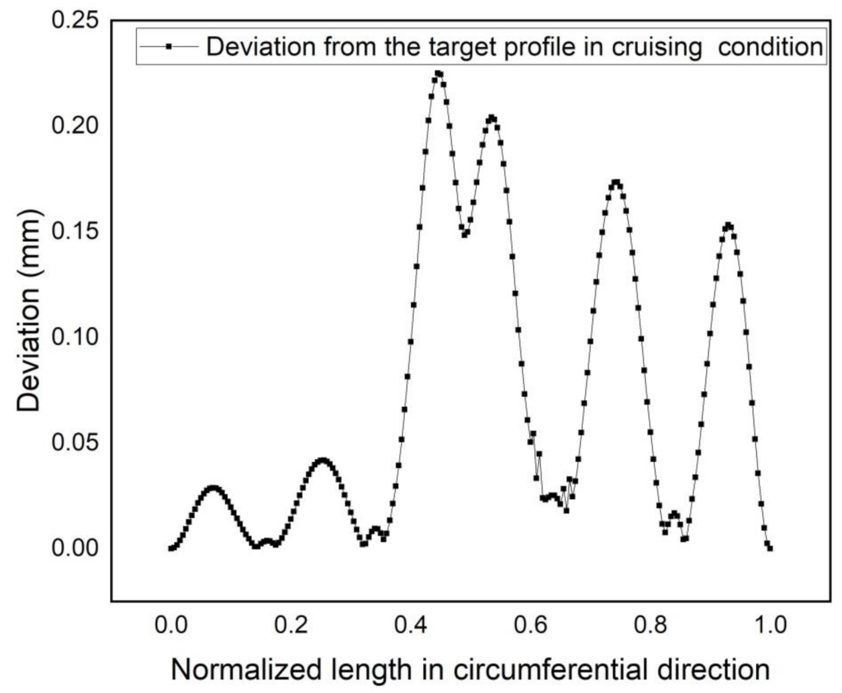 Applsci 11 03165 g021 Applsci 11 03165 g021