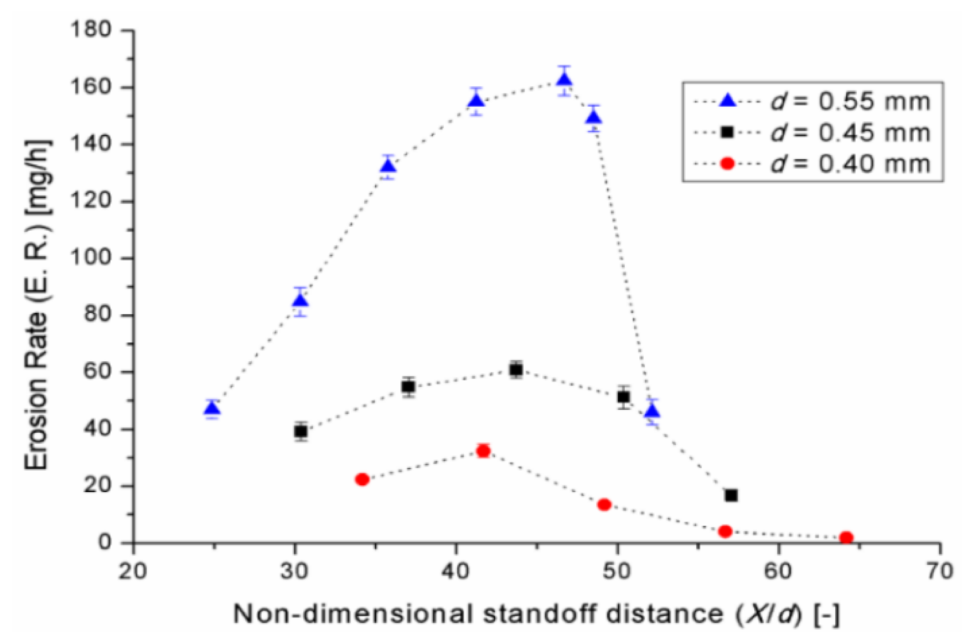 Applsci 11 03166 g006