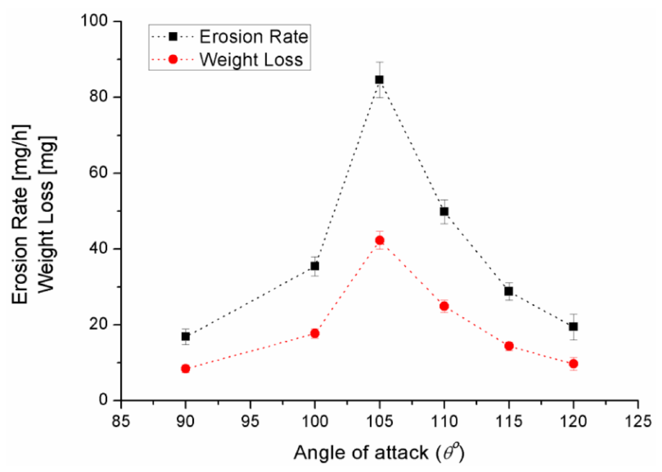 Applsci 11 03166 g010