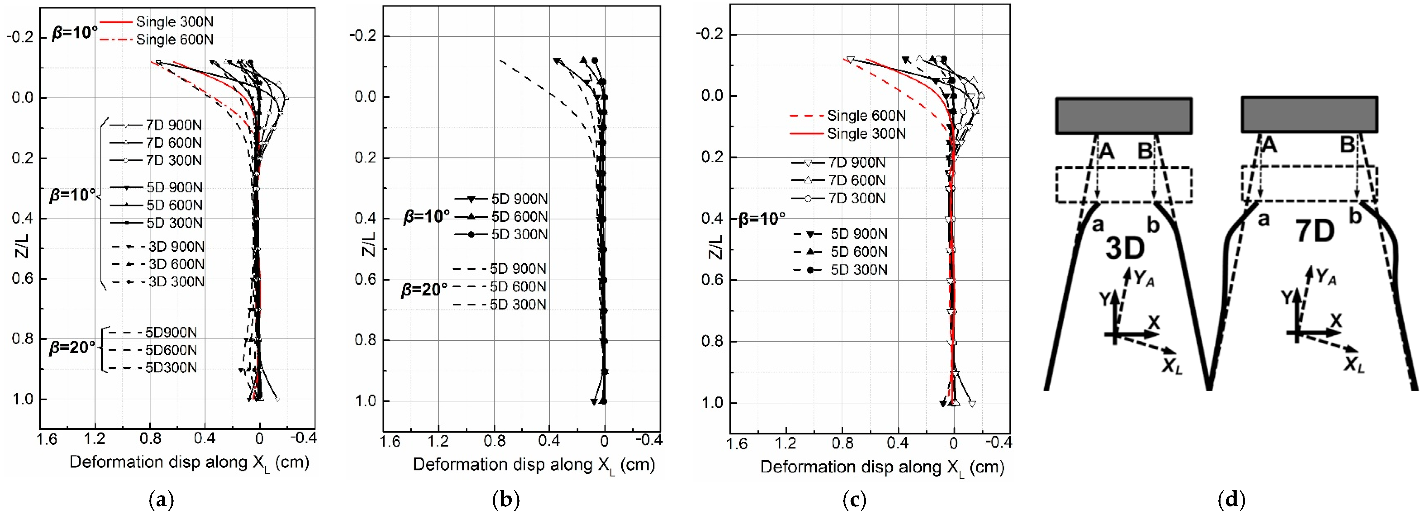 Applsci 11 03169 g004