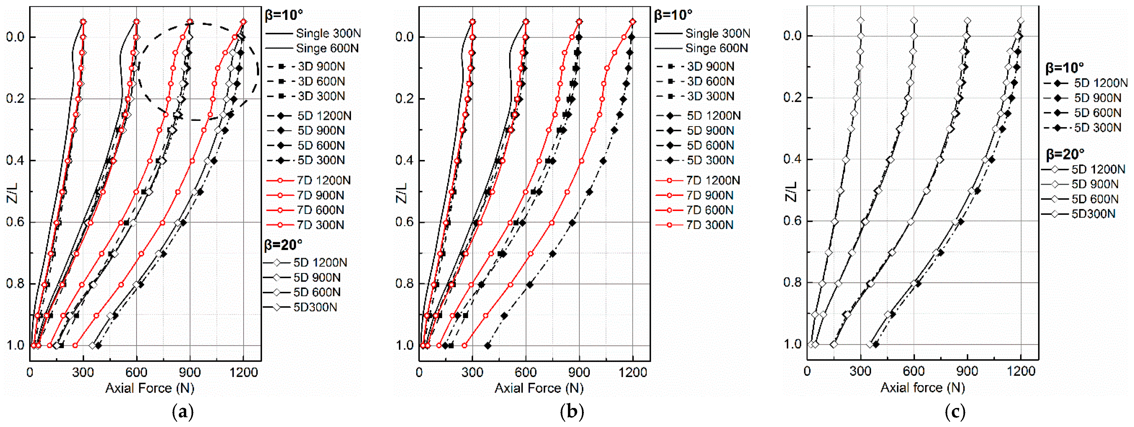 Applsci 11 03169 g008