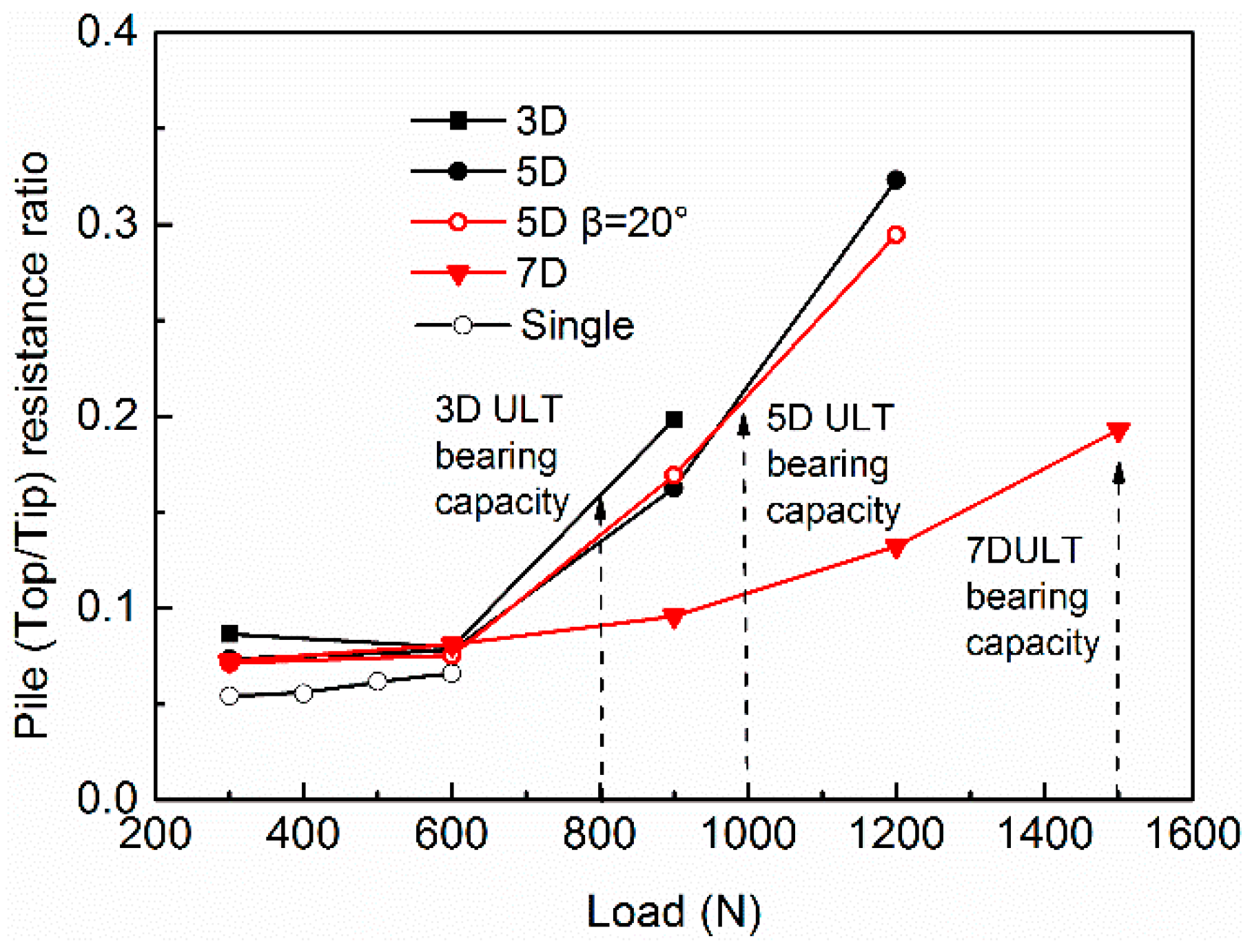Applsci 11 03169 g009