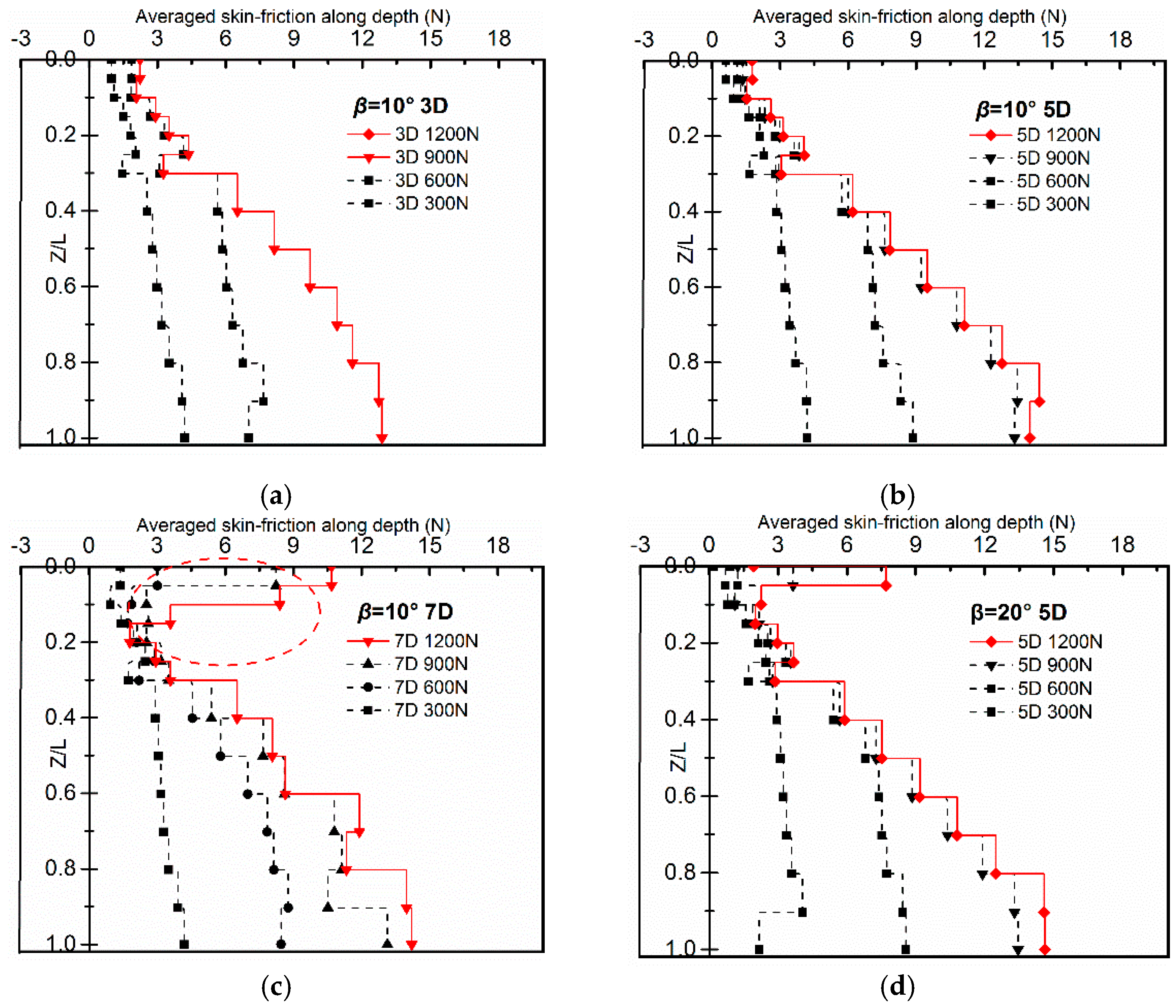 Applsci 11 03169 g010
