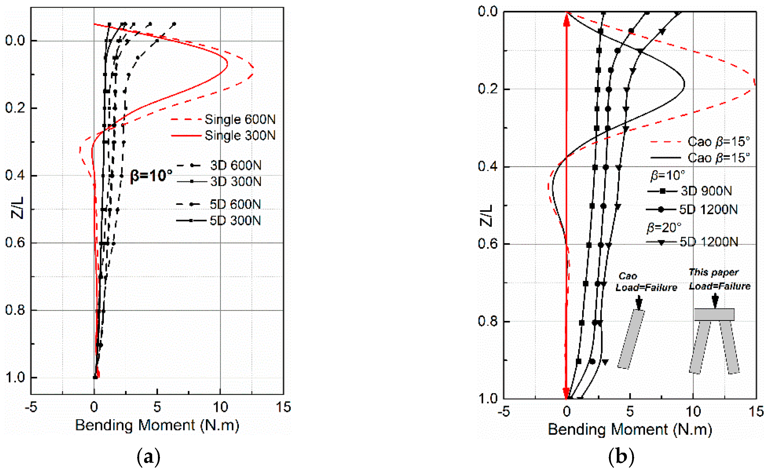 Applsci 11 03169 g012