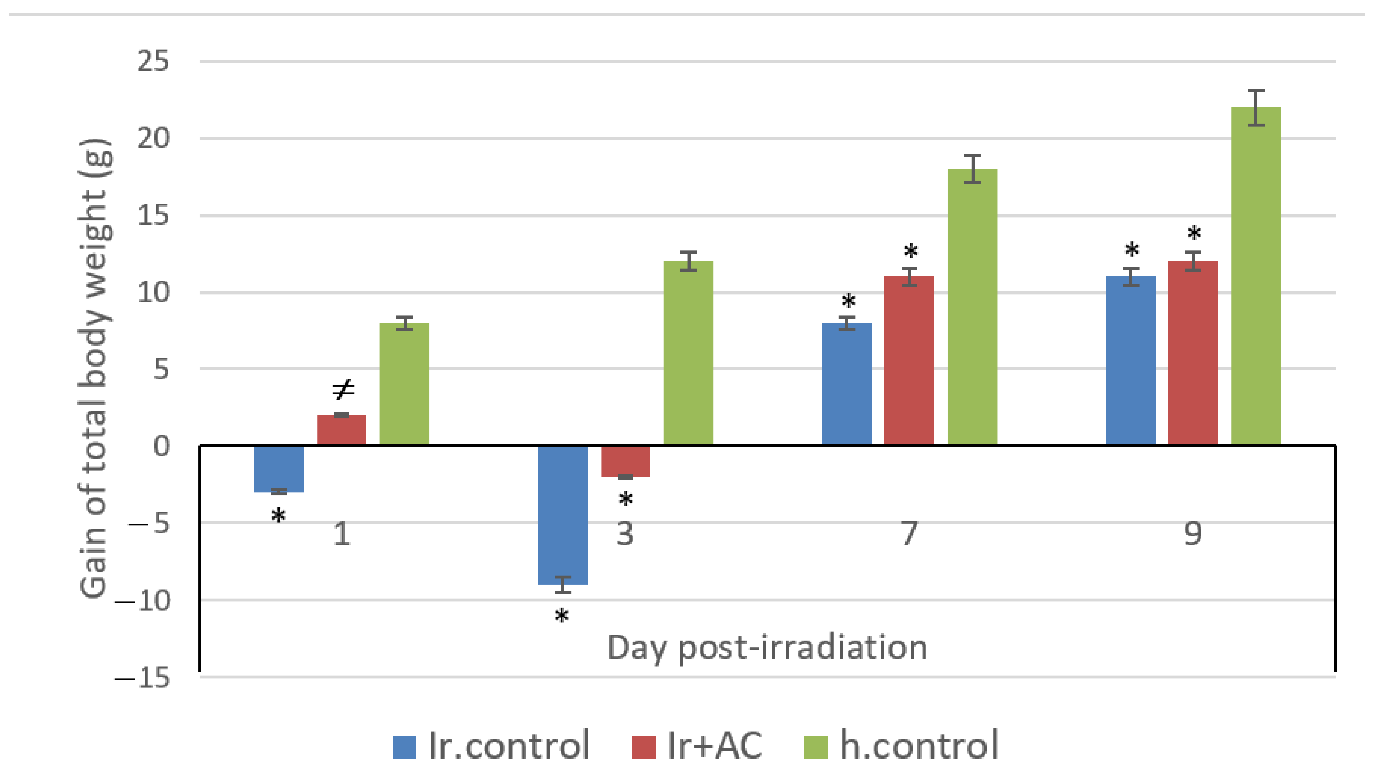 Applsci 11 03174 g002 Applsci 11 03174 g002