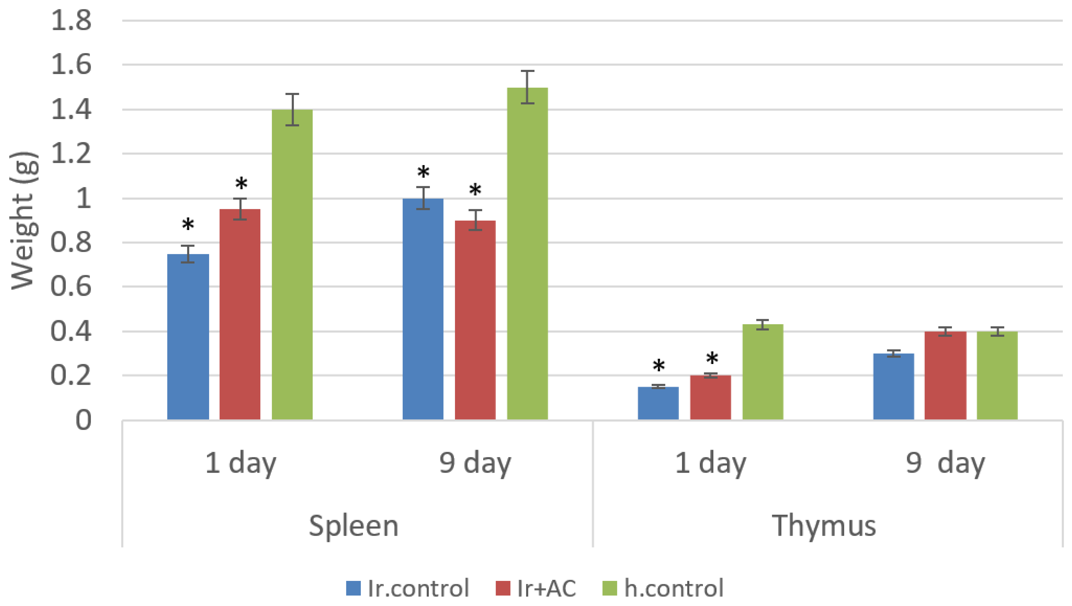 Applsci 11 03174 g003 Applsci 11 03174 g003