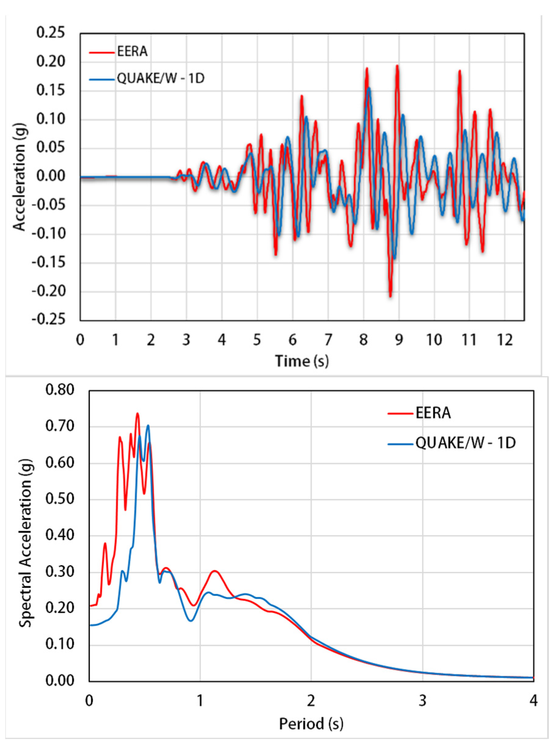 Applsci 11 03180 g013 Applsci 11 03180 g013