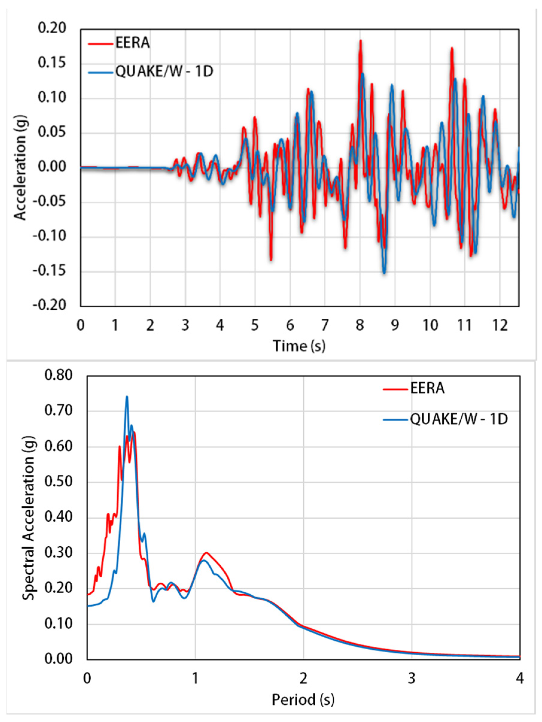 Applsci 11 03180 g015 Applsci 11 03180 g015