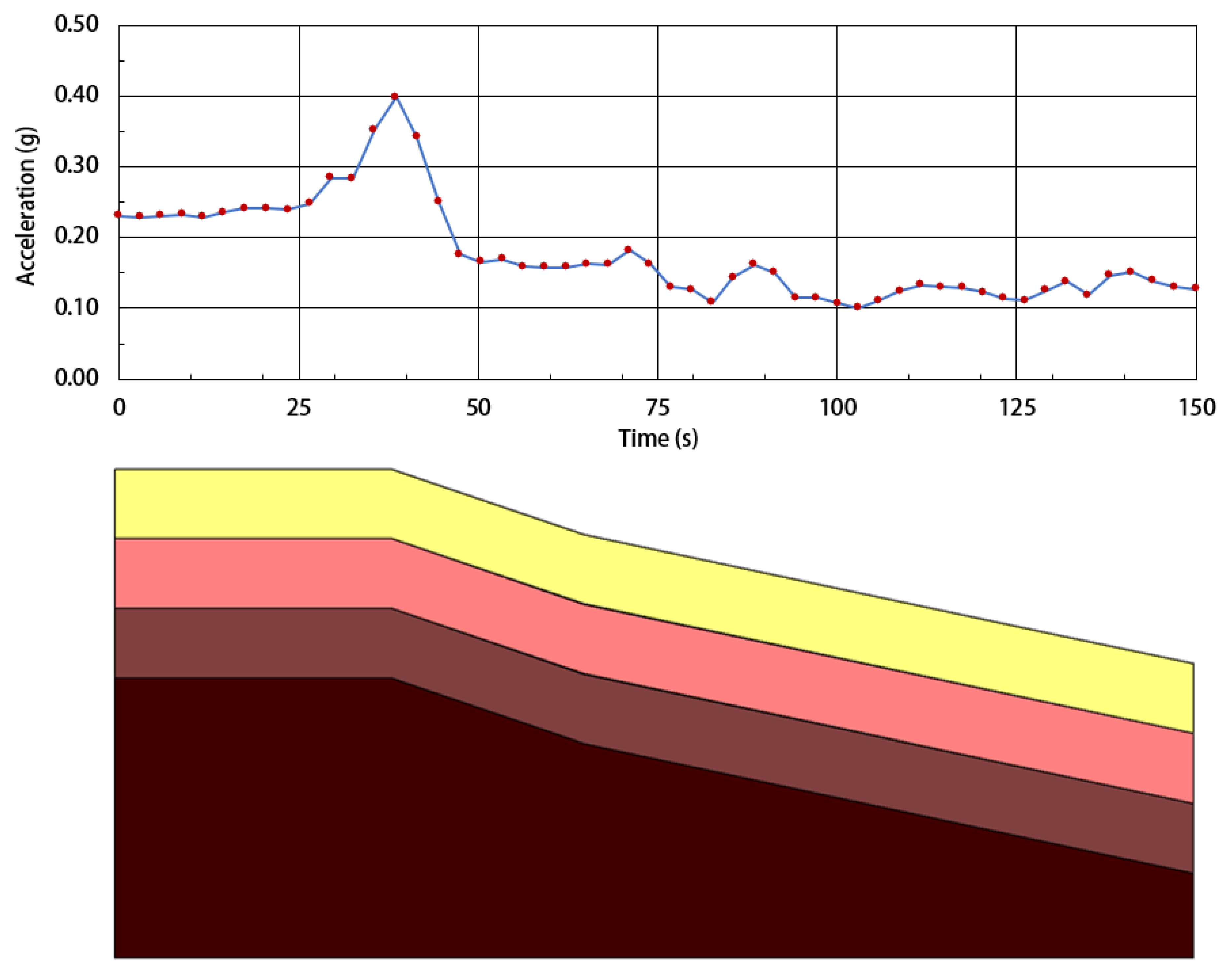 Applsci 11 03180 g016 Applsci 11 03180 g016
