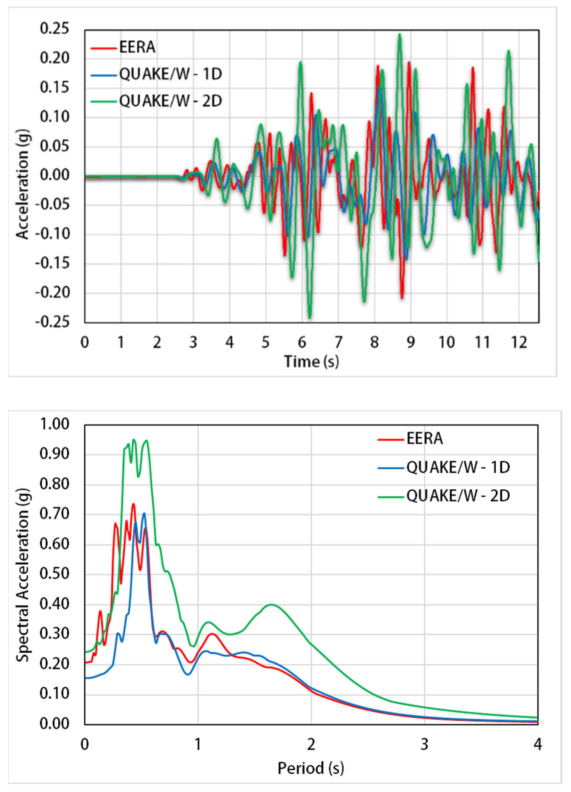 Applsci 11 03180 g017 Applsci 11 03180 g017