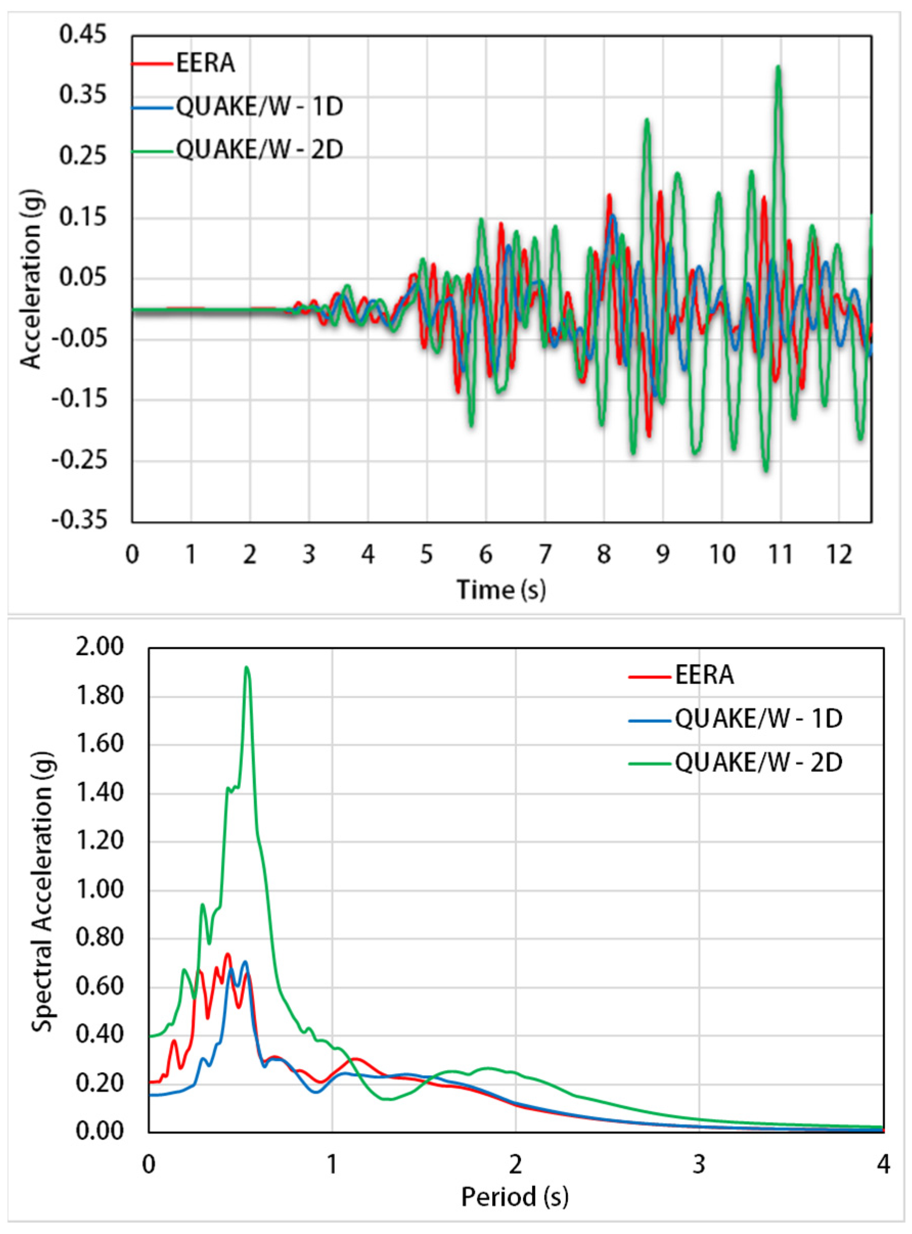 Applsci 11 03180 g018 Applsci 11 03180 g018