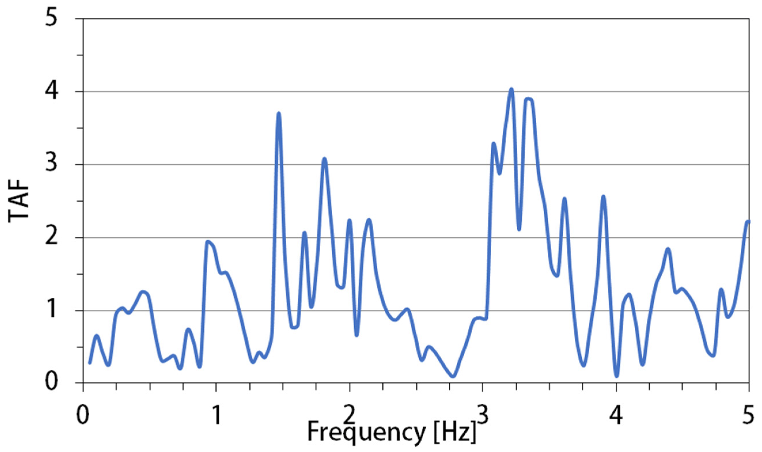 Applsci 11 03180 g021 Applsci 11 03180 g021