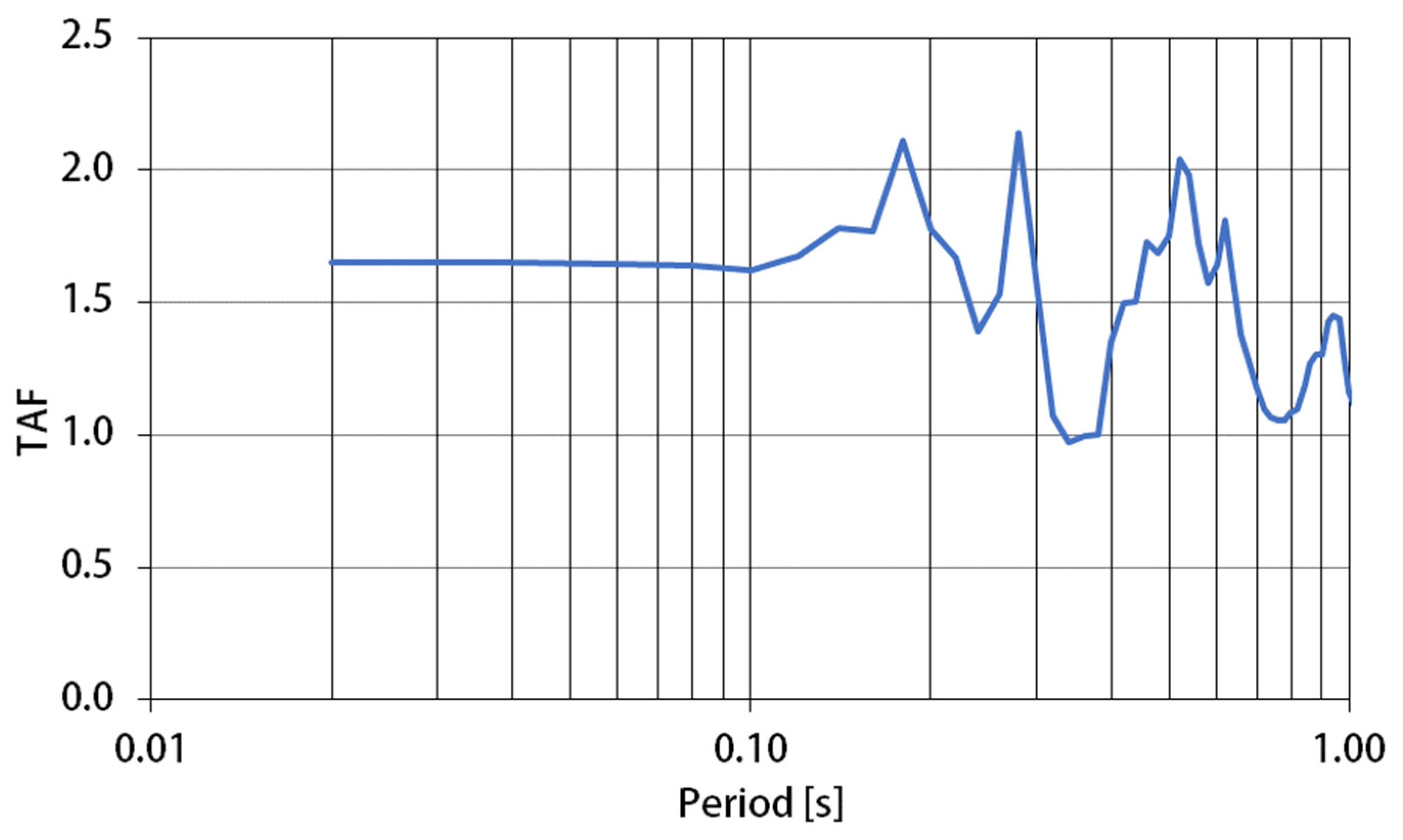 Applsci 11 03180 g022 Applsci 11 03180 g022