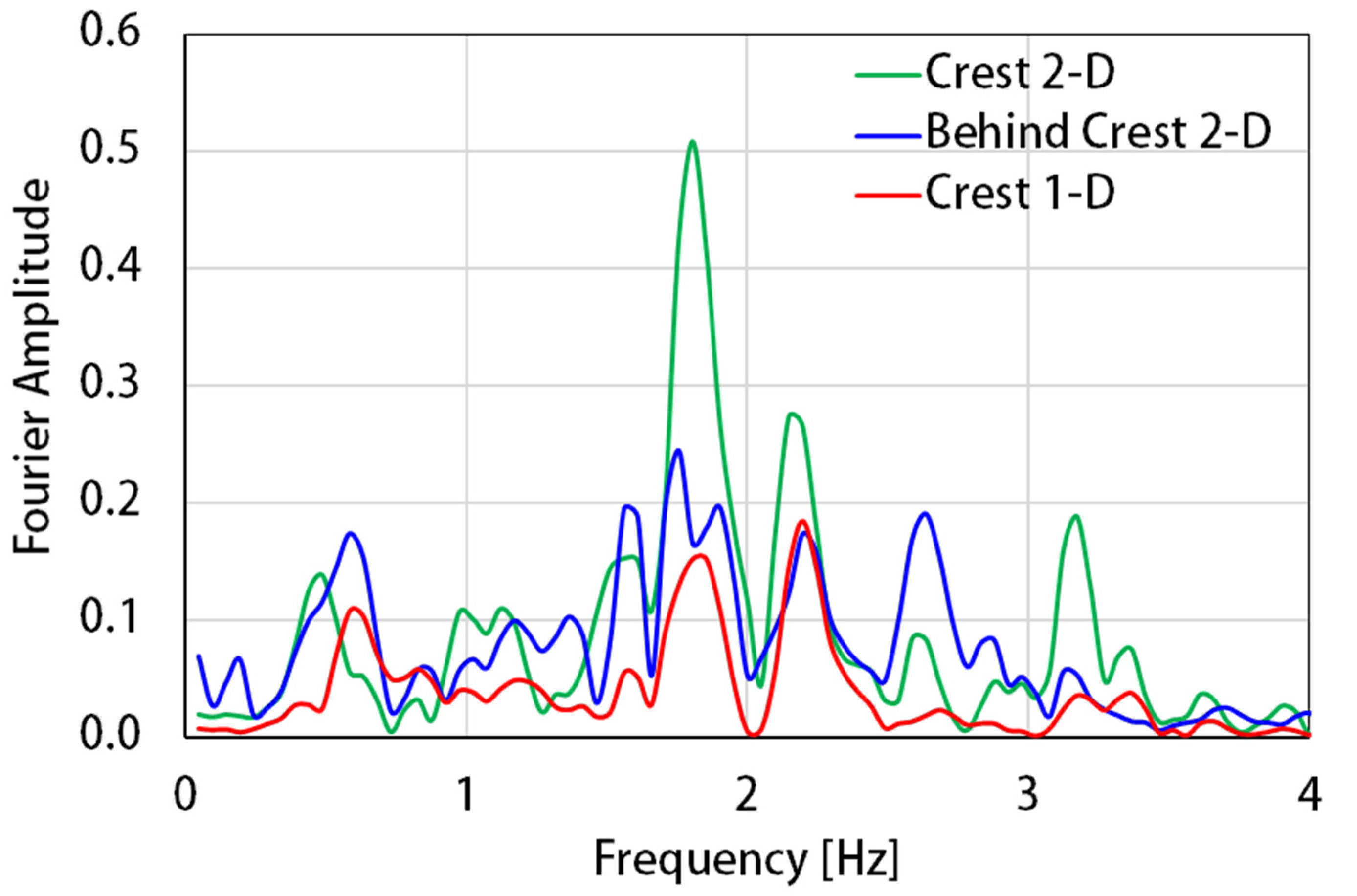 Applsci 11 03180 g023 Applsci 11 03180 g023