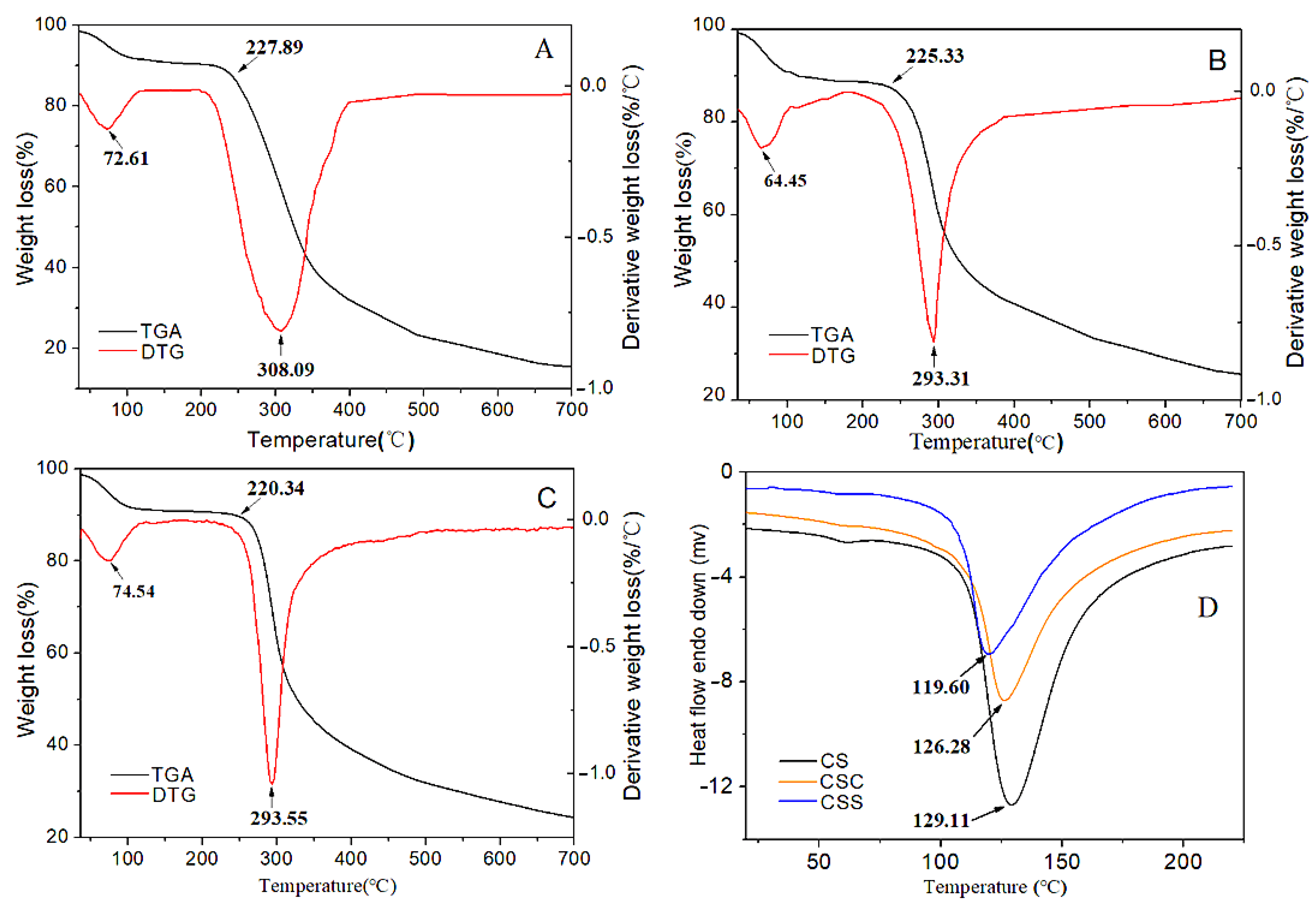 Applsci 11 03183 g004