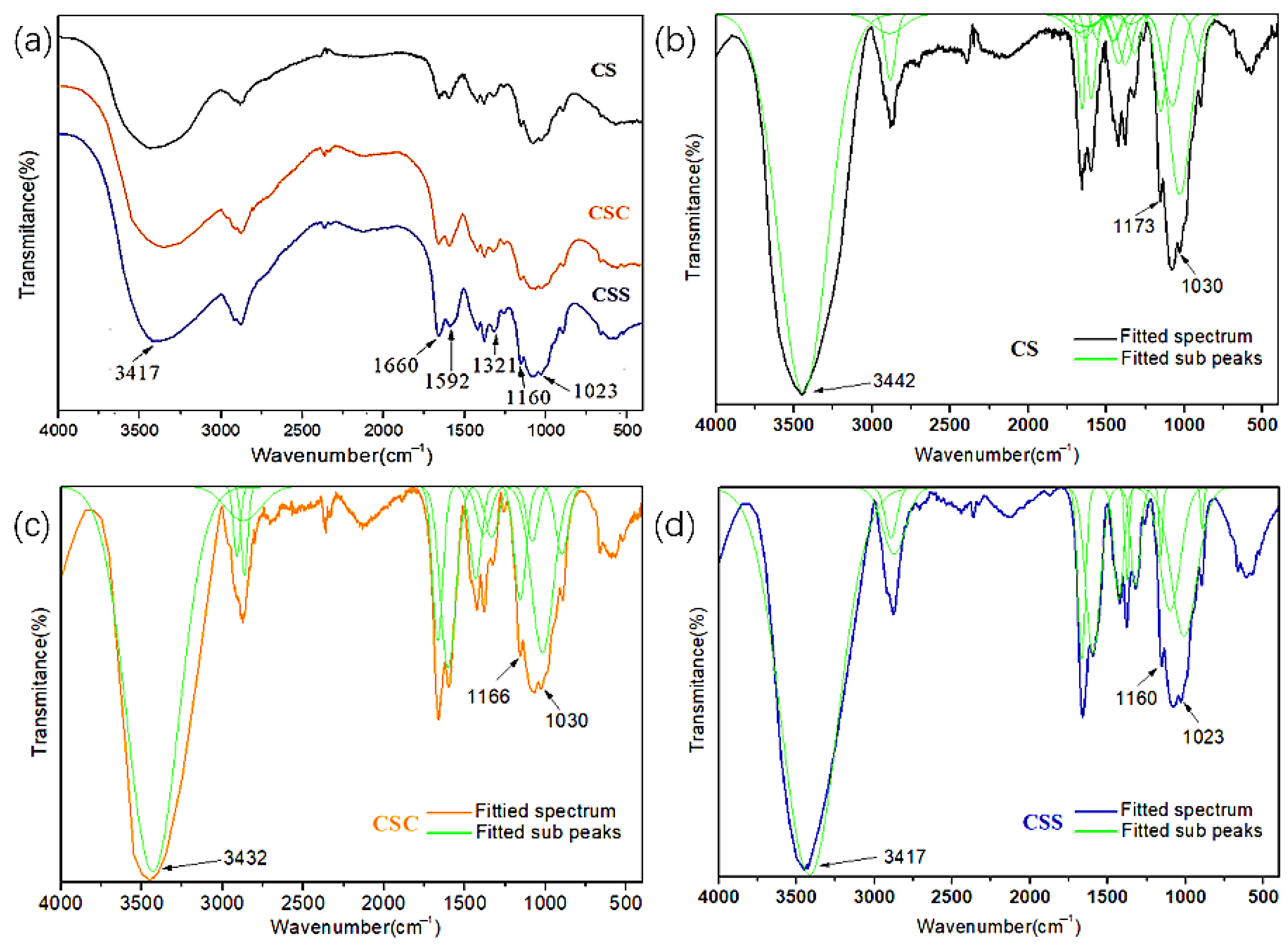 Applsci 11 03183 g005