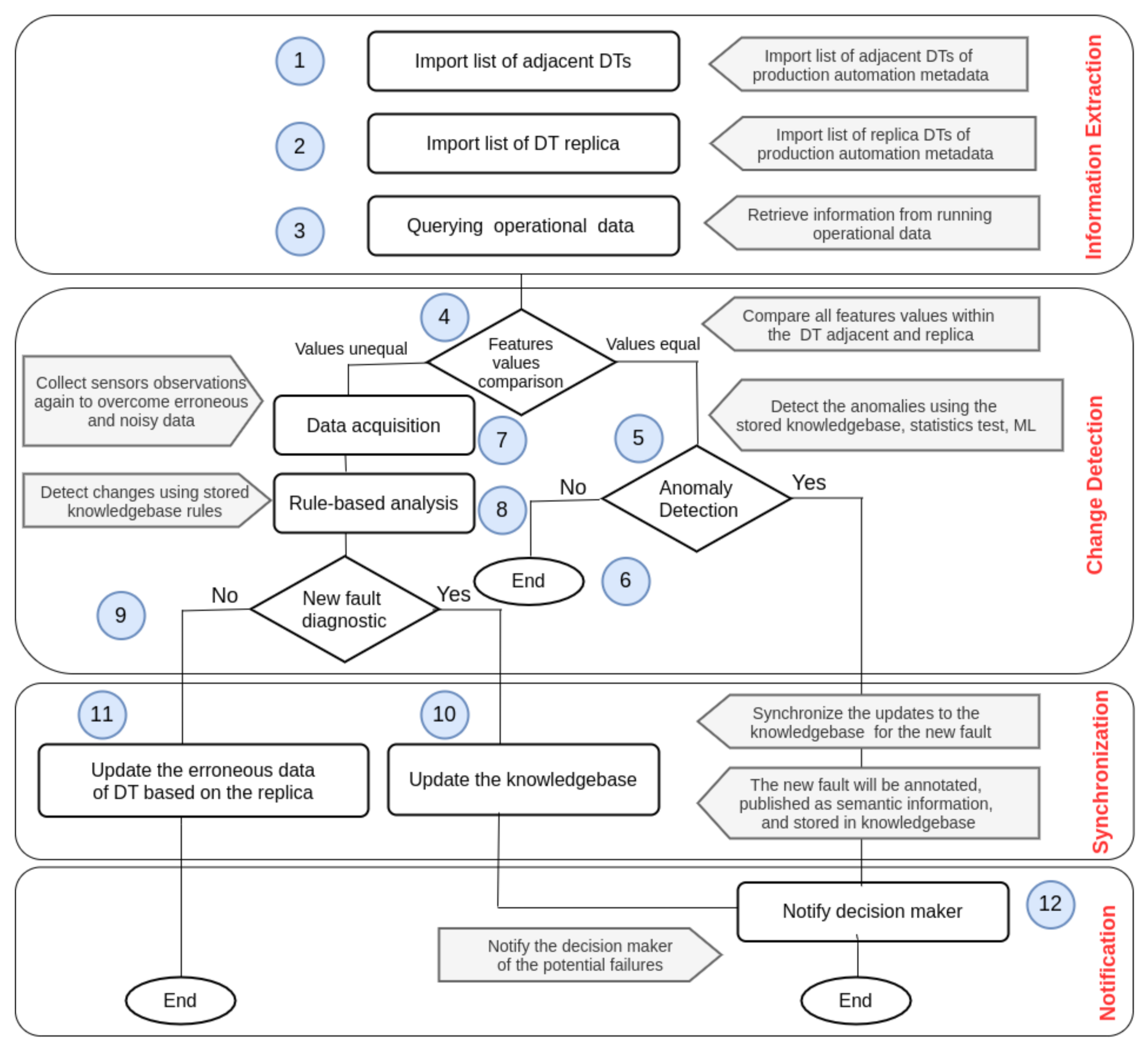 Applsci 11 03186 g005
