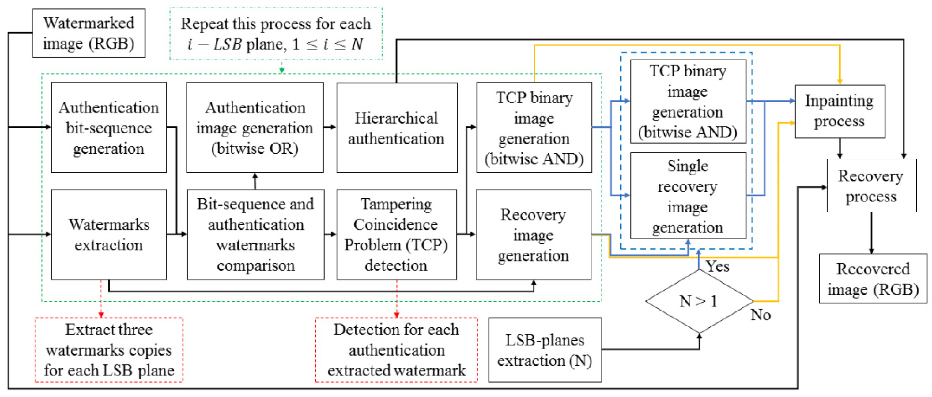 Applsci 11 03187 g002 Applsci 11 03187 g002