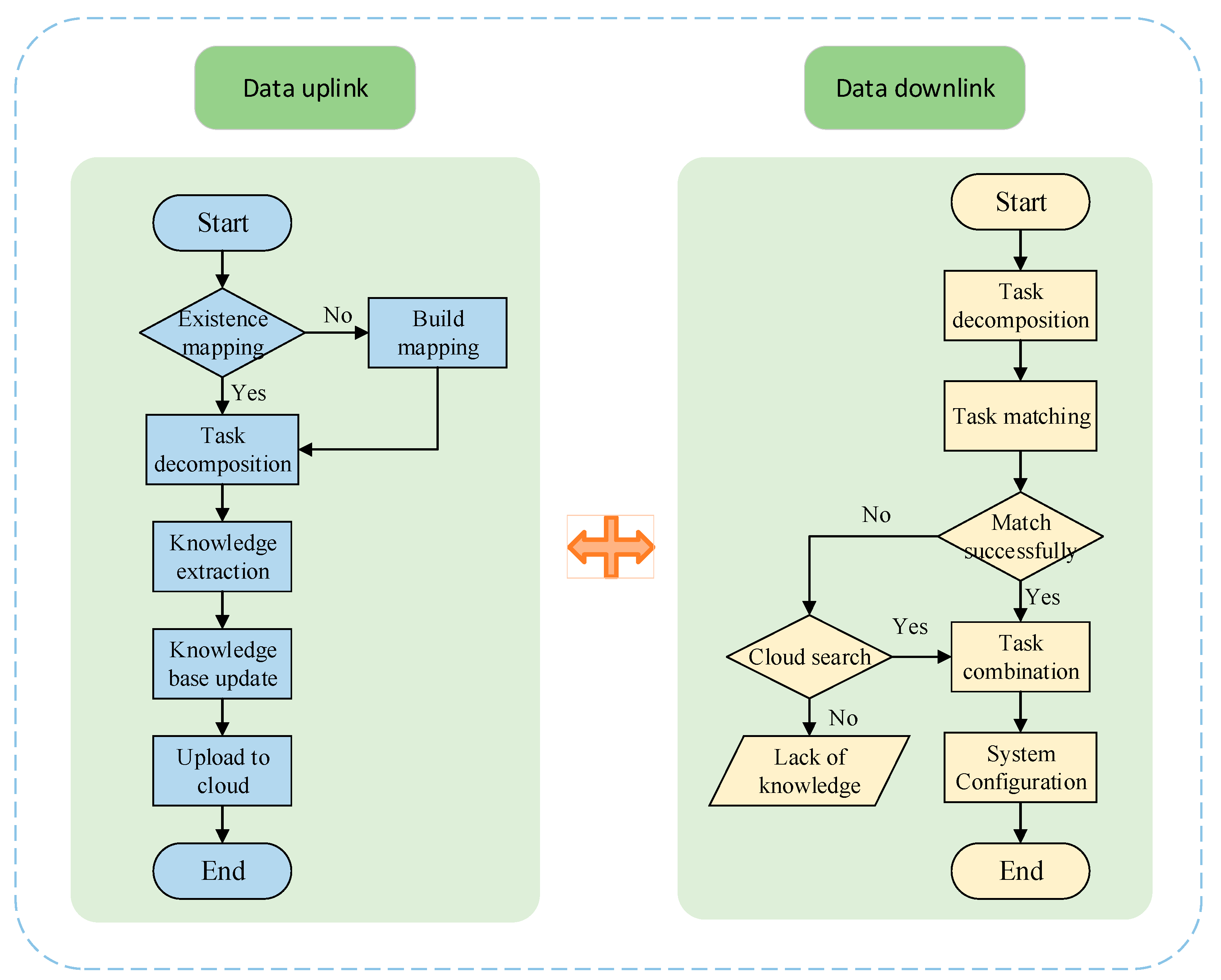 Applsci 11 03188 g002 550