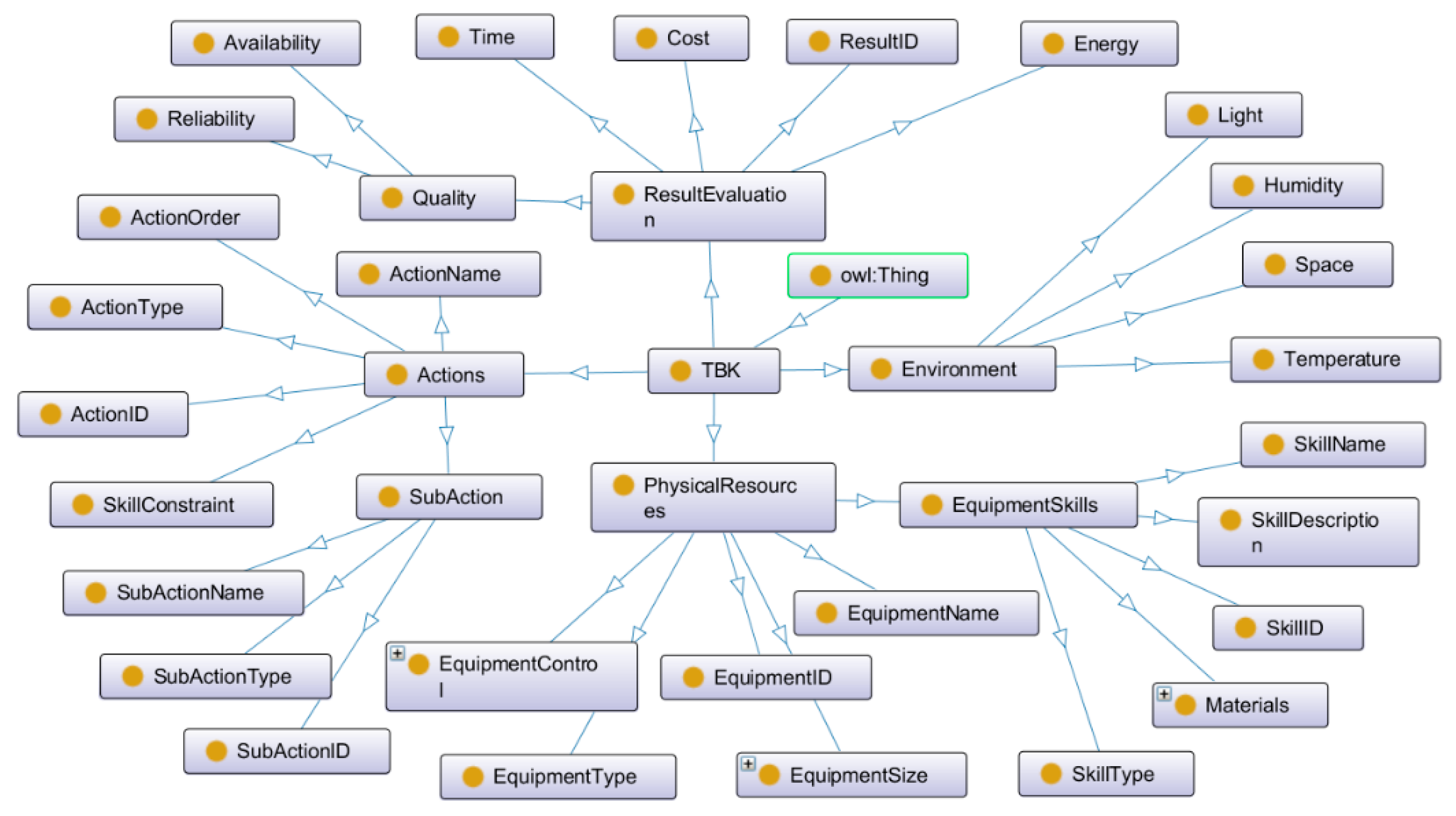 Applsci 11 03188 g003 550