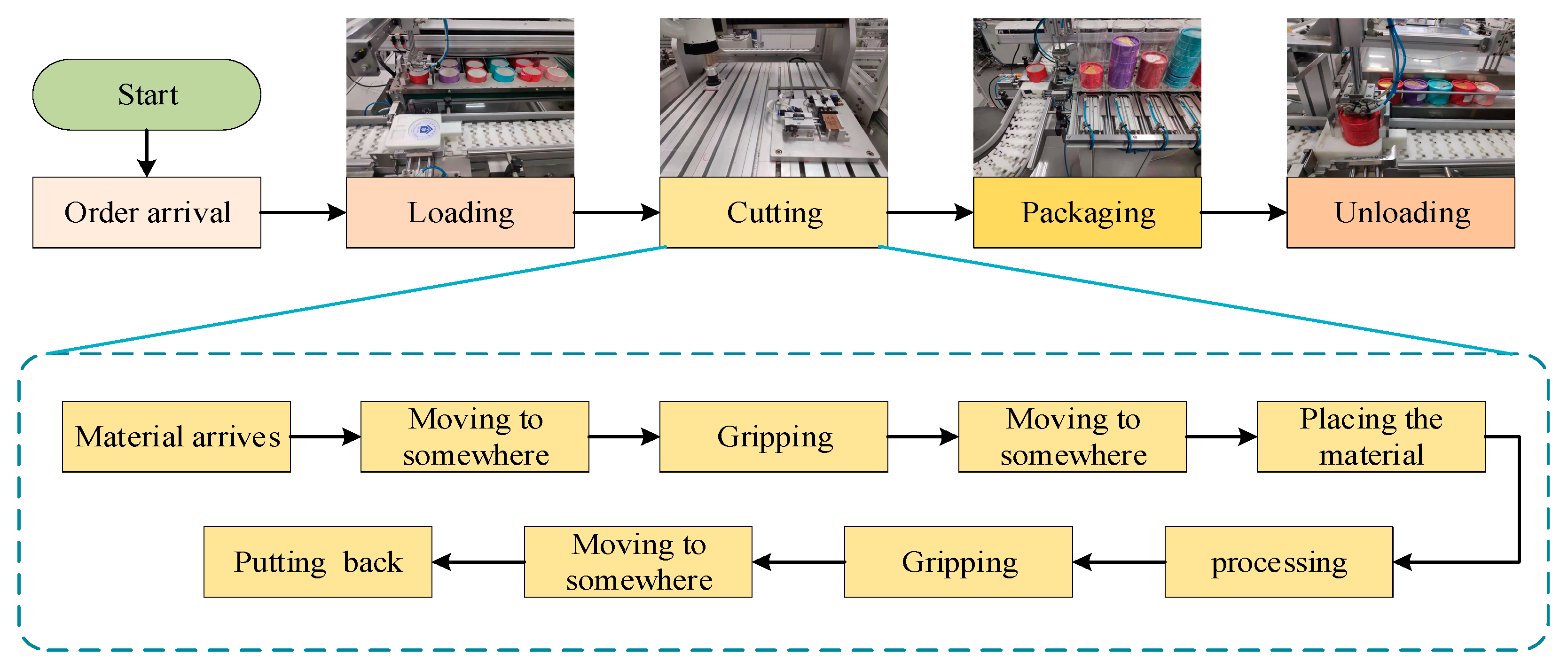 Applsci 11 03188 g005 550