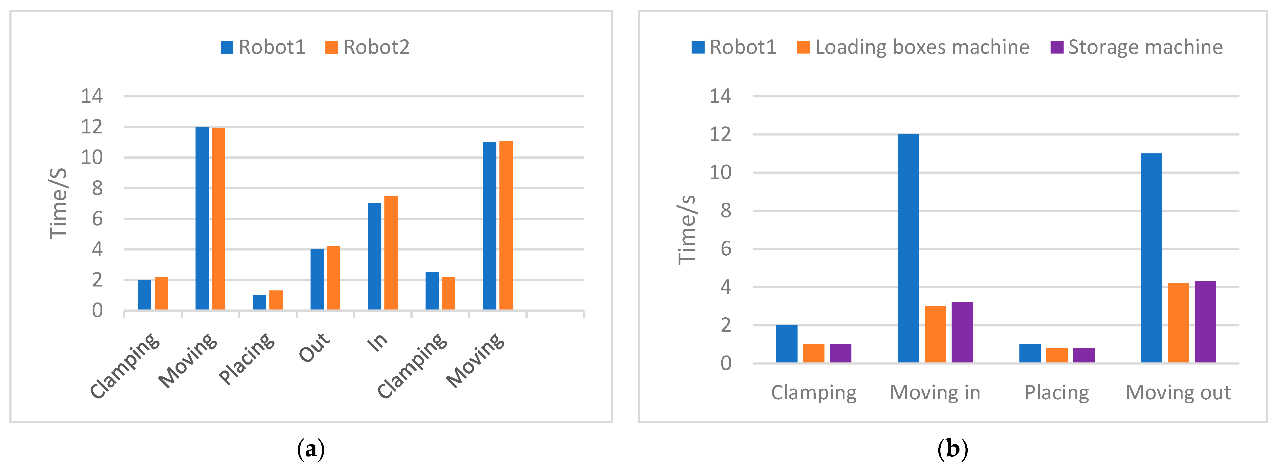 Applsci 11 03188 g007 550