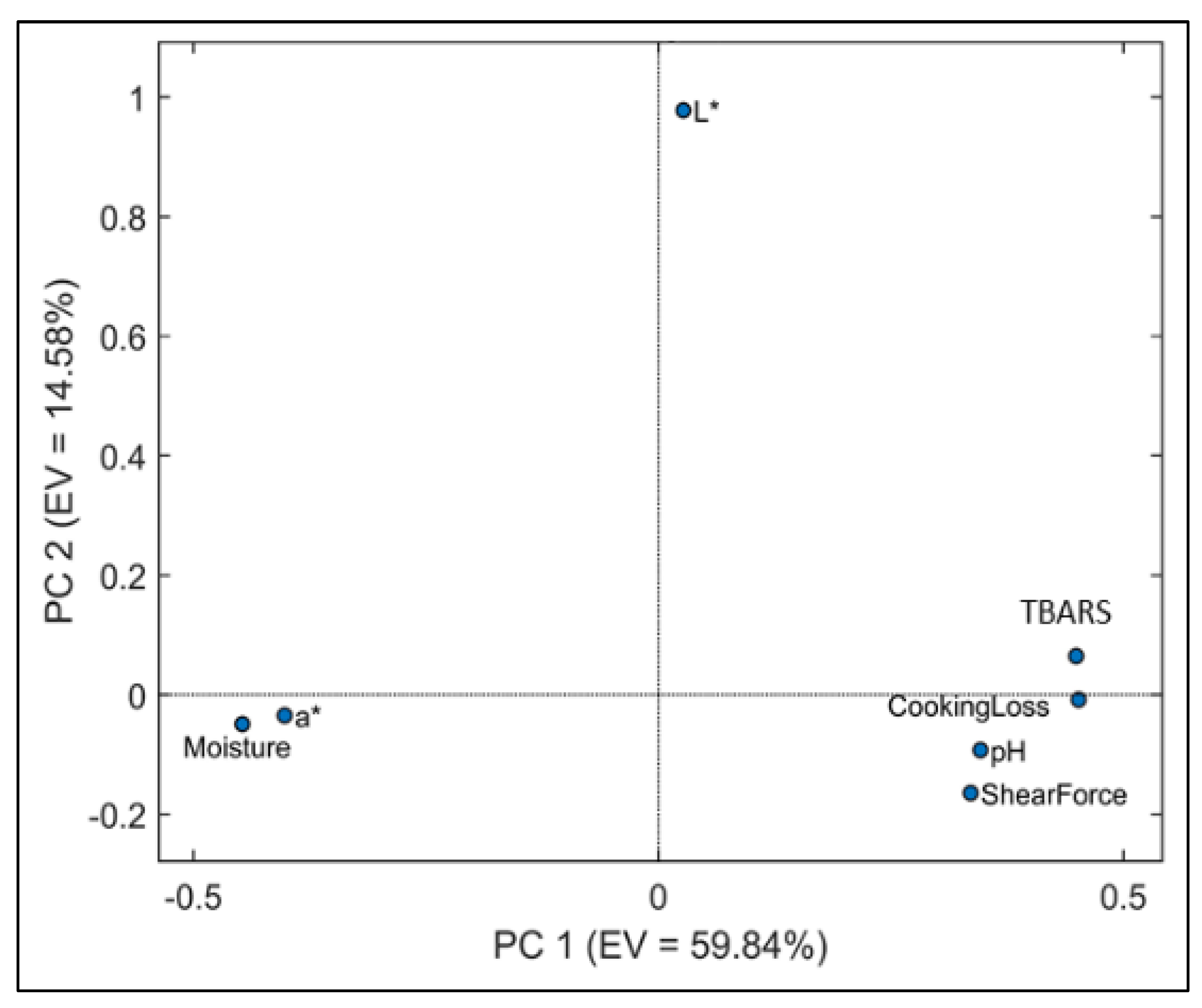 Applsci 11 03189 g001 Applsci 11 03189 g001