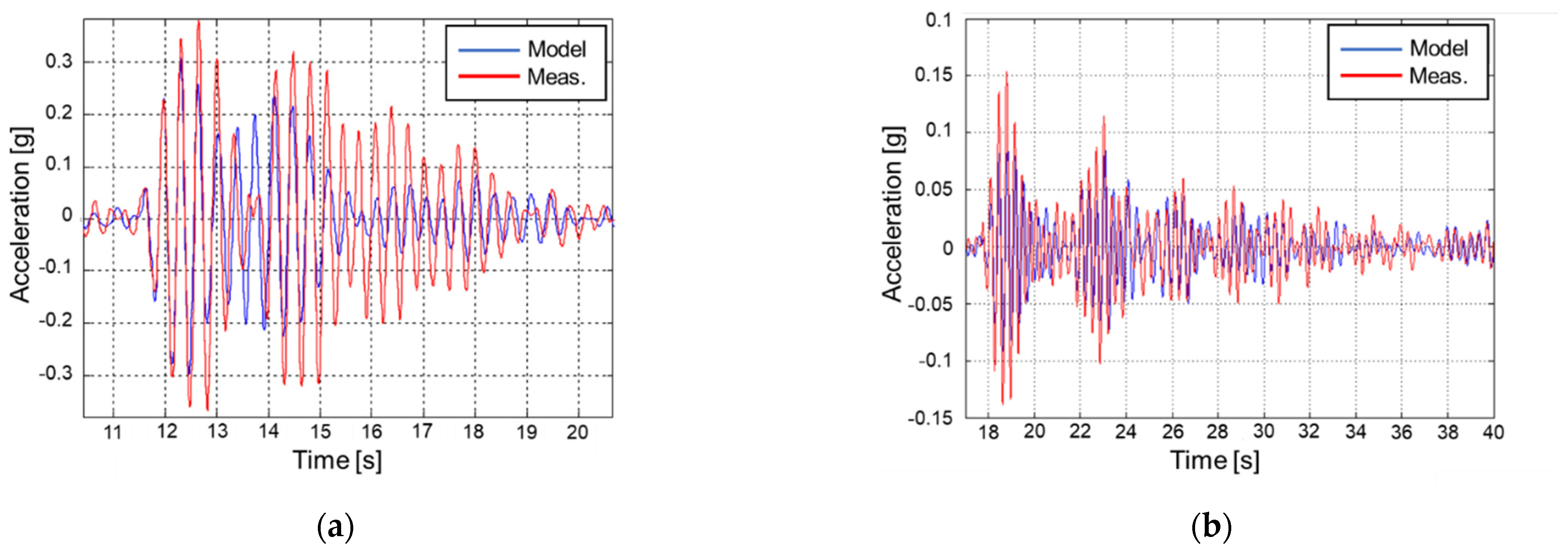 Applsci 11 03190 g007 Applsci 11 03190 g007