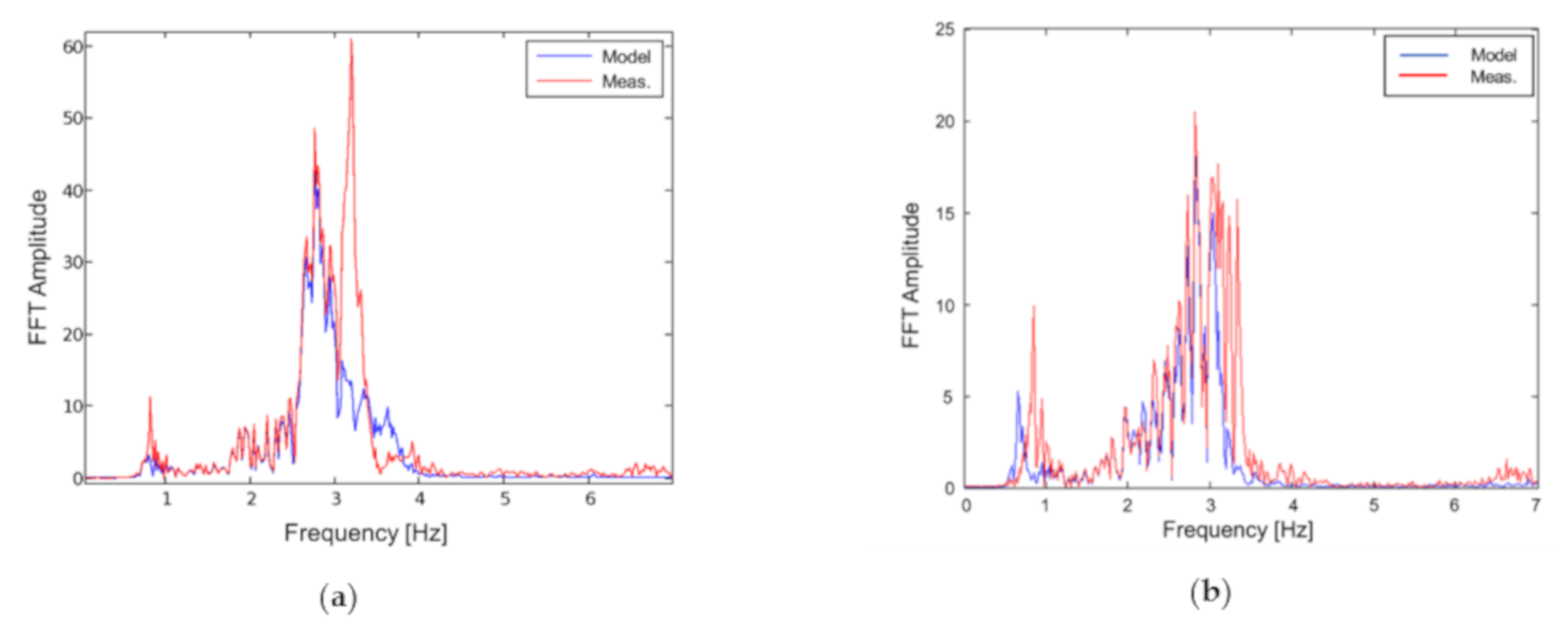 Applsci 11 03190 g013 Applsci 11 03190 g013