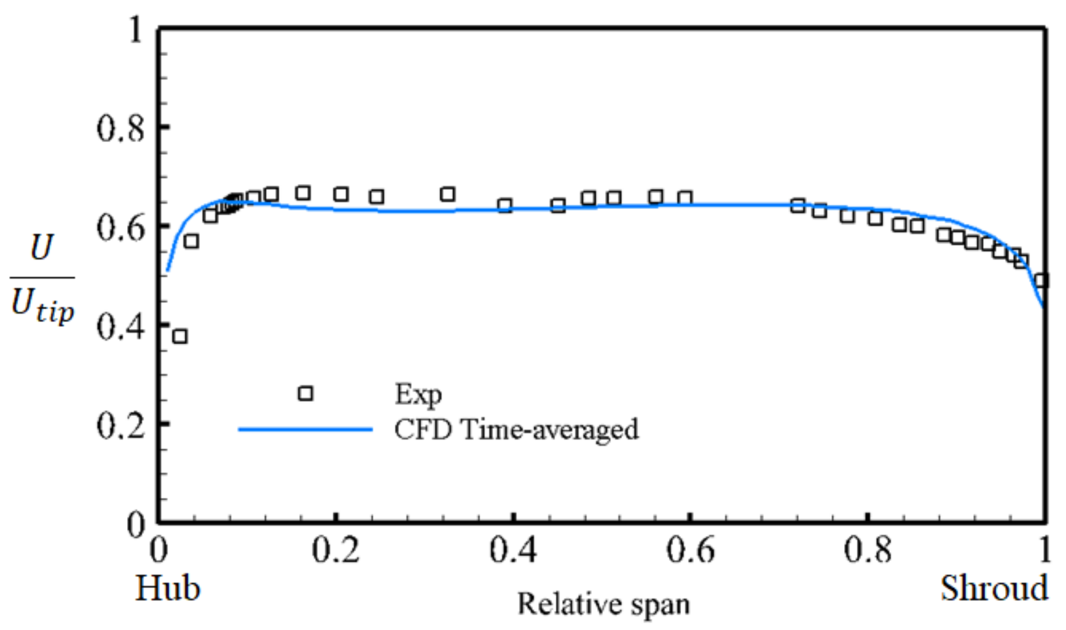 Applsci 11 03191 g006