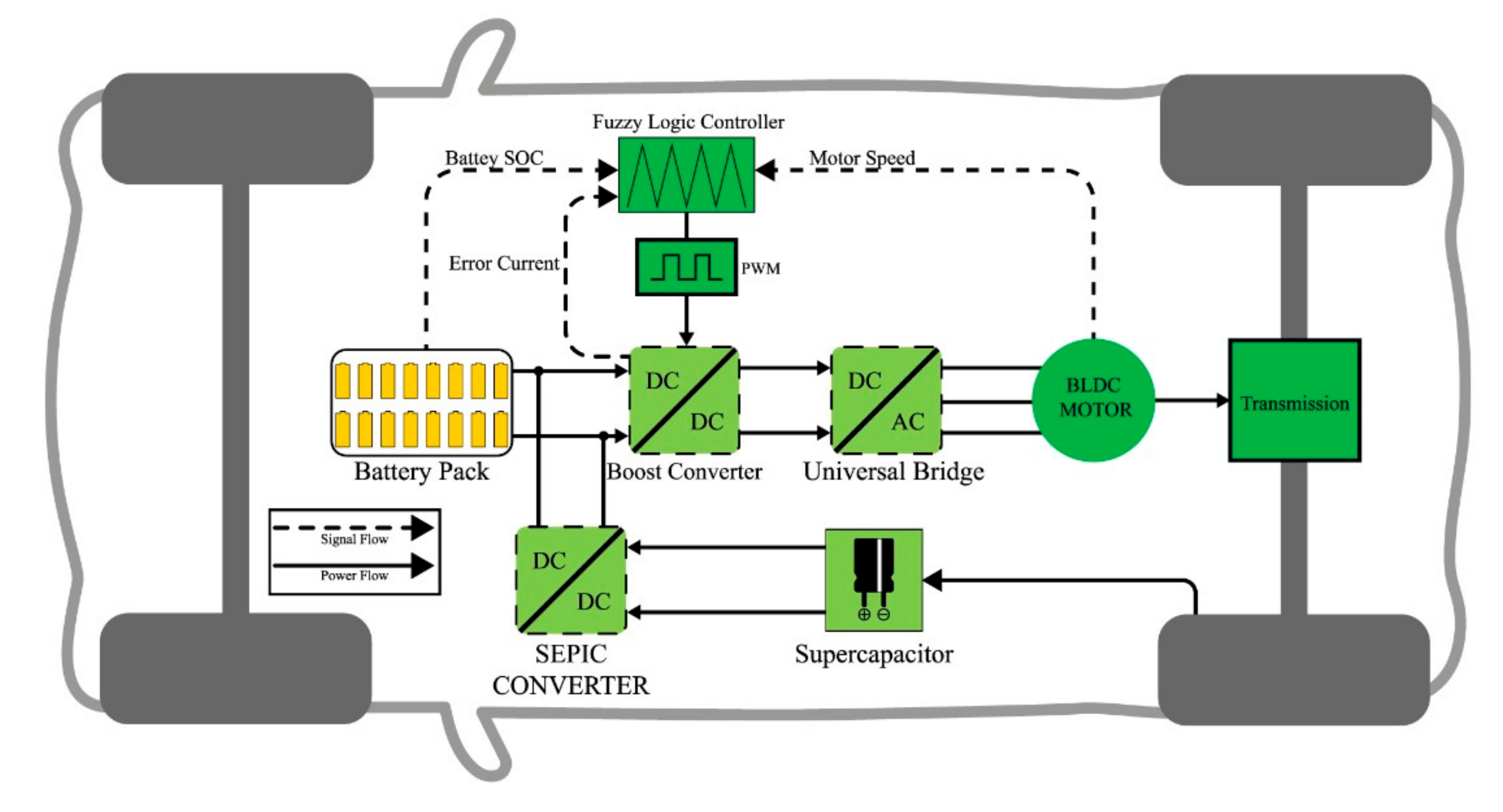Applied Sciences Free FullText Fuzzy LogicBased Duty Cycle