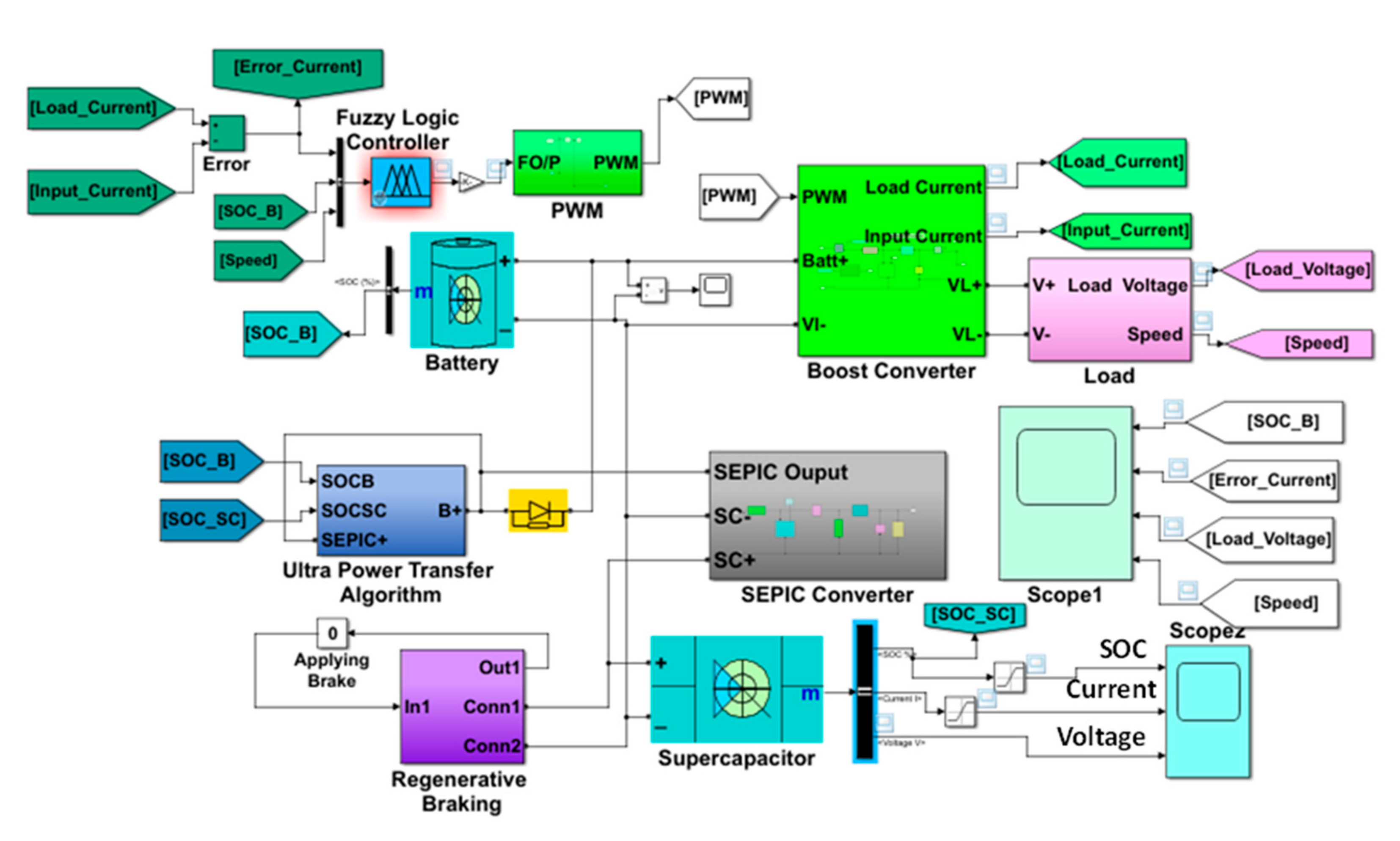 Applsci 11 03192 g002 Applsci 11 03192 g002
