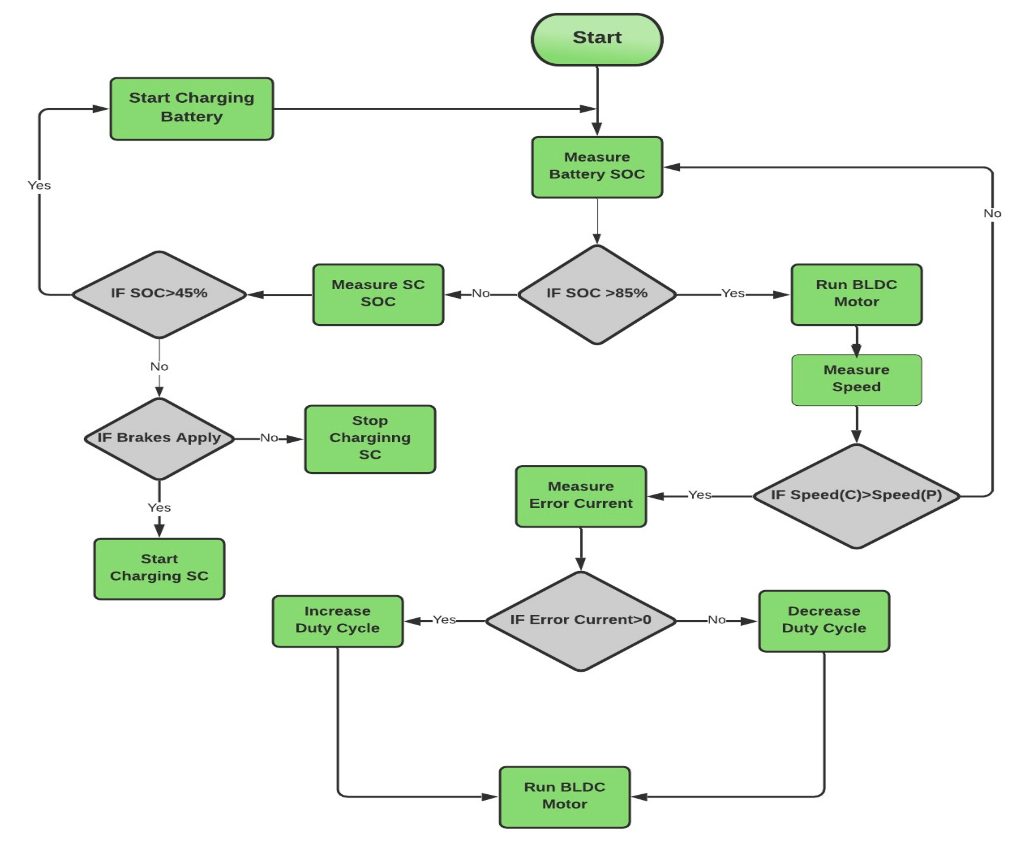 Applsci 11 03192 g005 Applsci 11 03192 g005