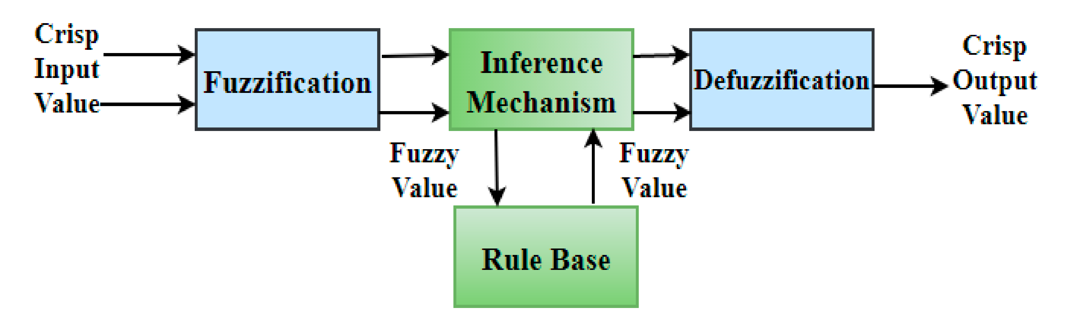 Applsci 11 03192 g006 Applsci 11 03192 g006