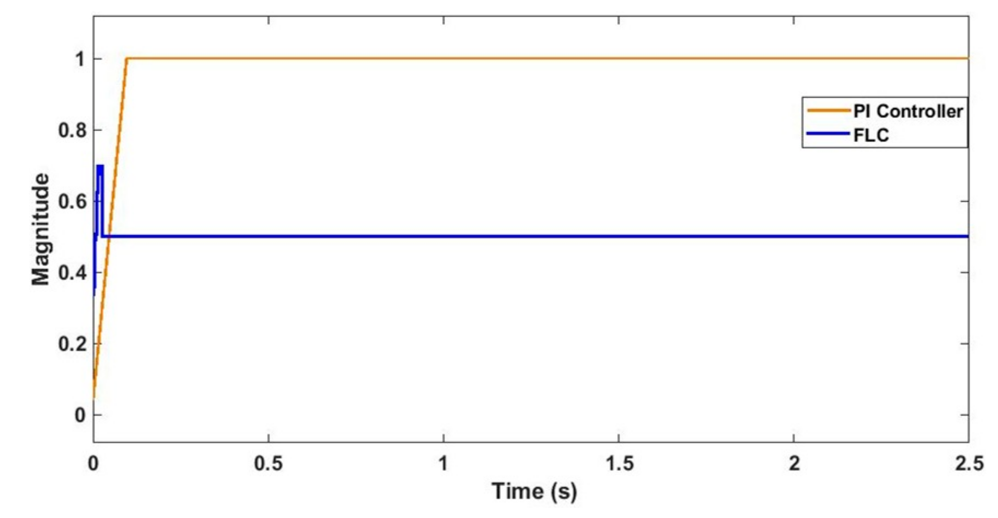 Applsci 11 03192 g012 Applsci 11 03192 g012