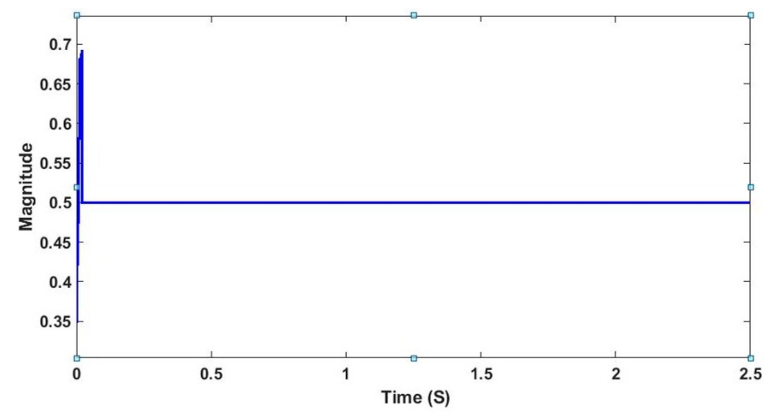 Applsci 11 03192 g019 Applsci 11 03192 g019