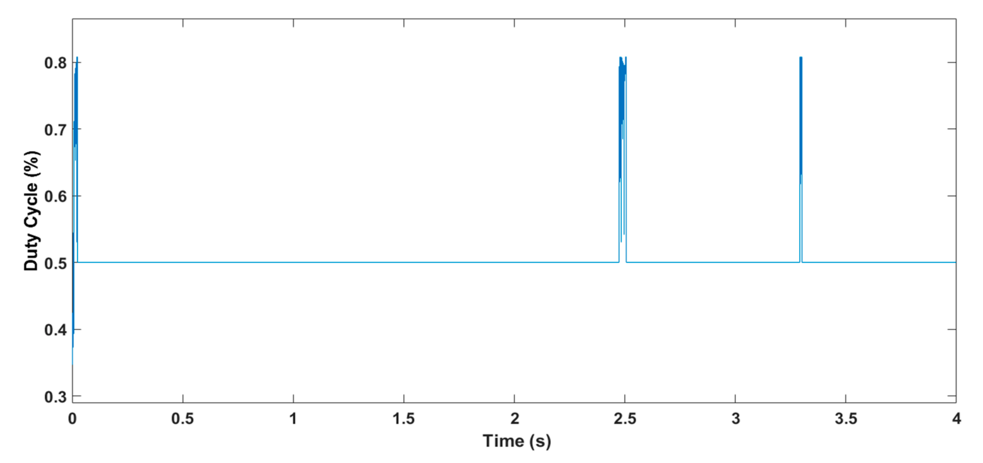 Applsci 11 03192 g024 Applsci 11 03192 g024