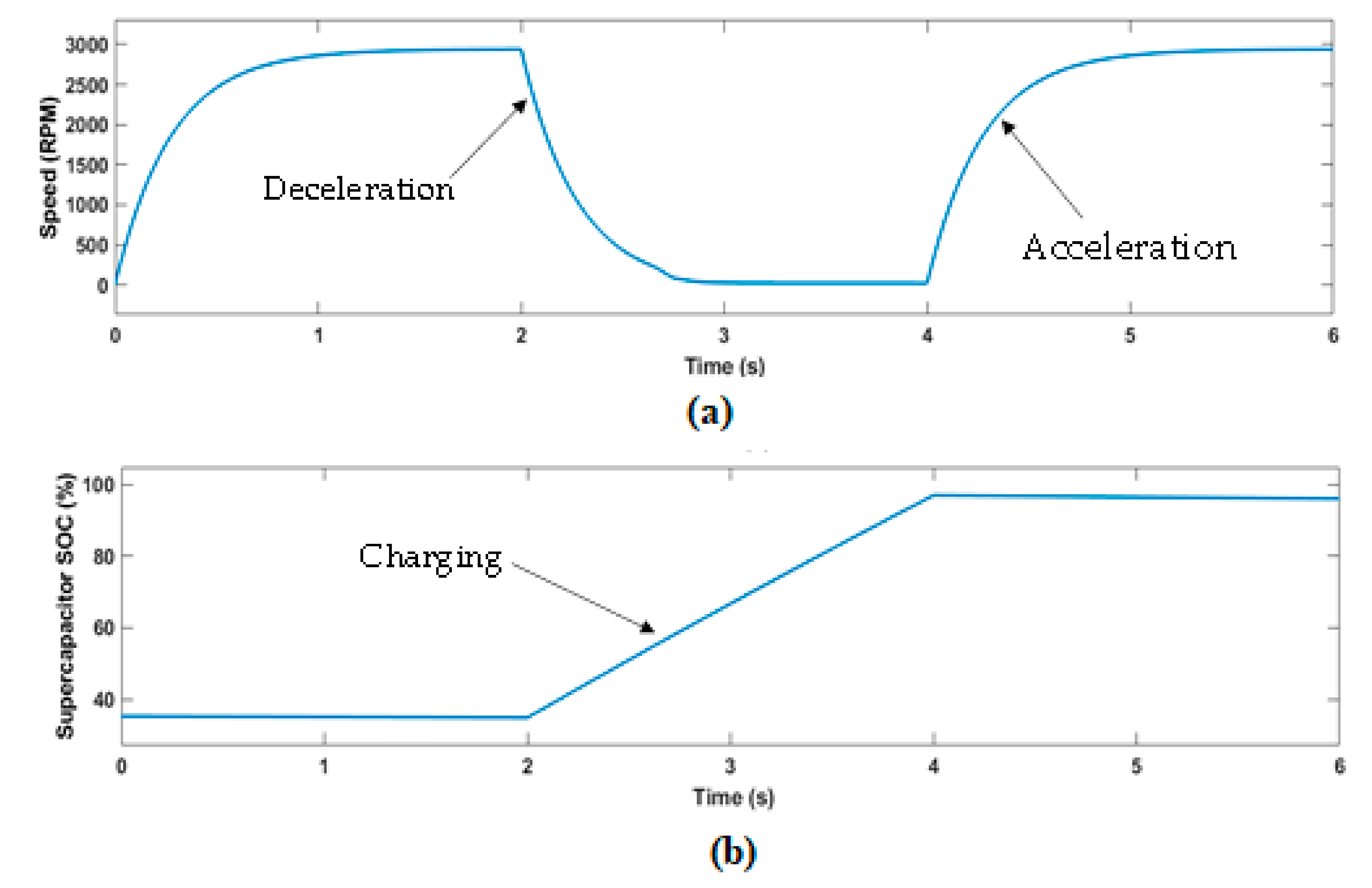 Applsci 11 03192 g029 Applsci 11 03192 g029