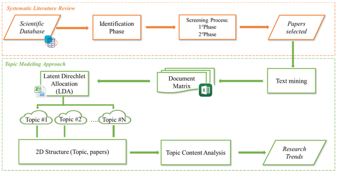 Applsci 11 03193 g001 Applsci 11 03193 g001