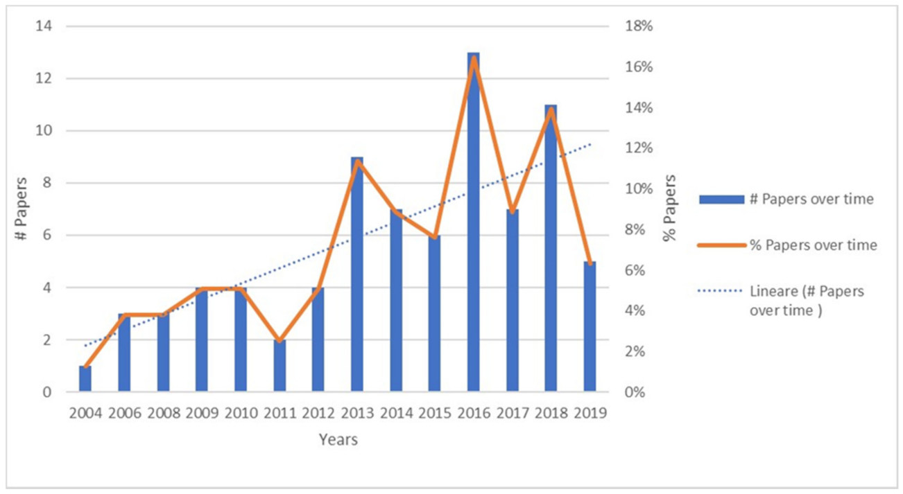 Applsci 11 03193 g003 Applsci 11 03193 g003