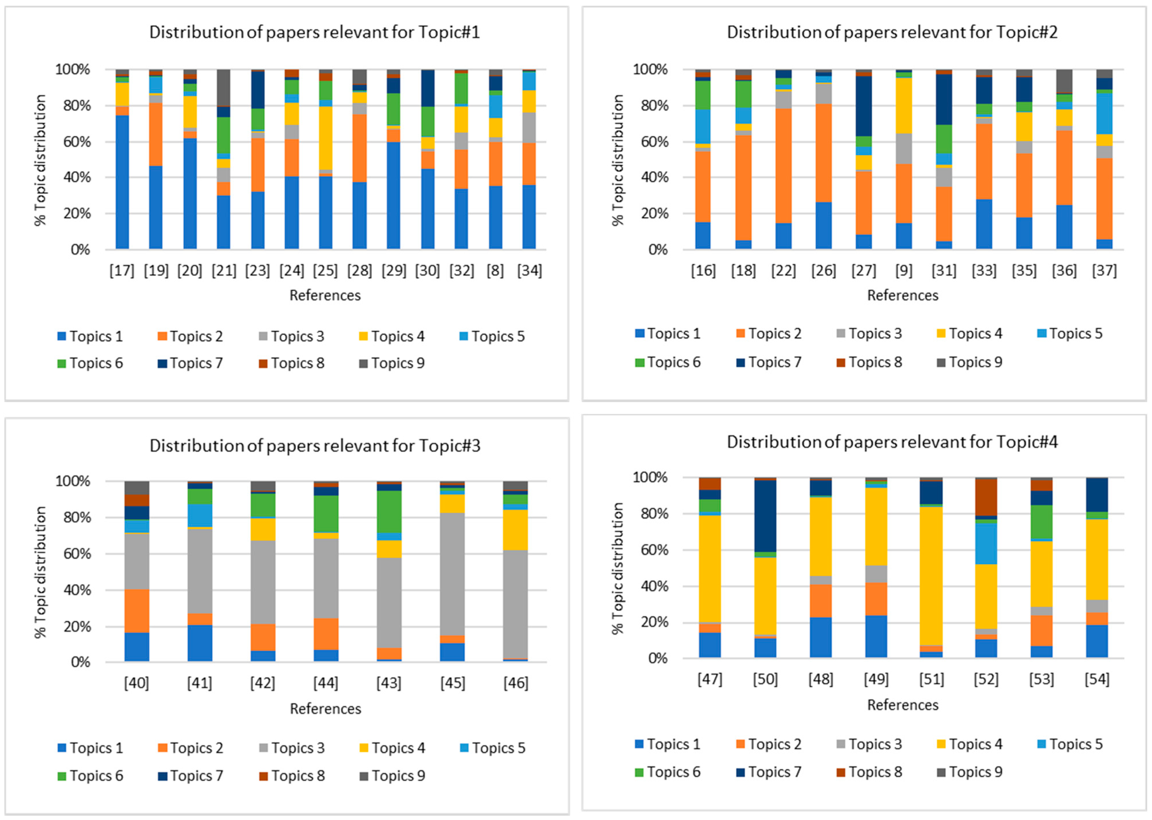 Applsci 11 03193 g005a Applsci 11 03193 g005a