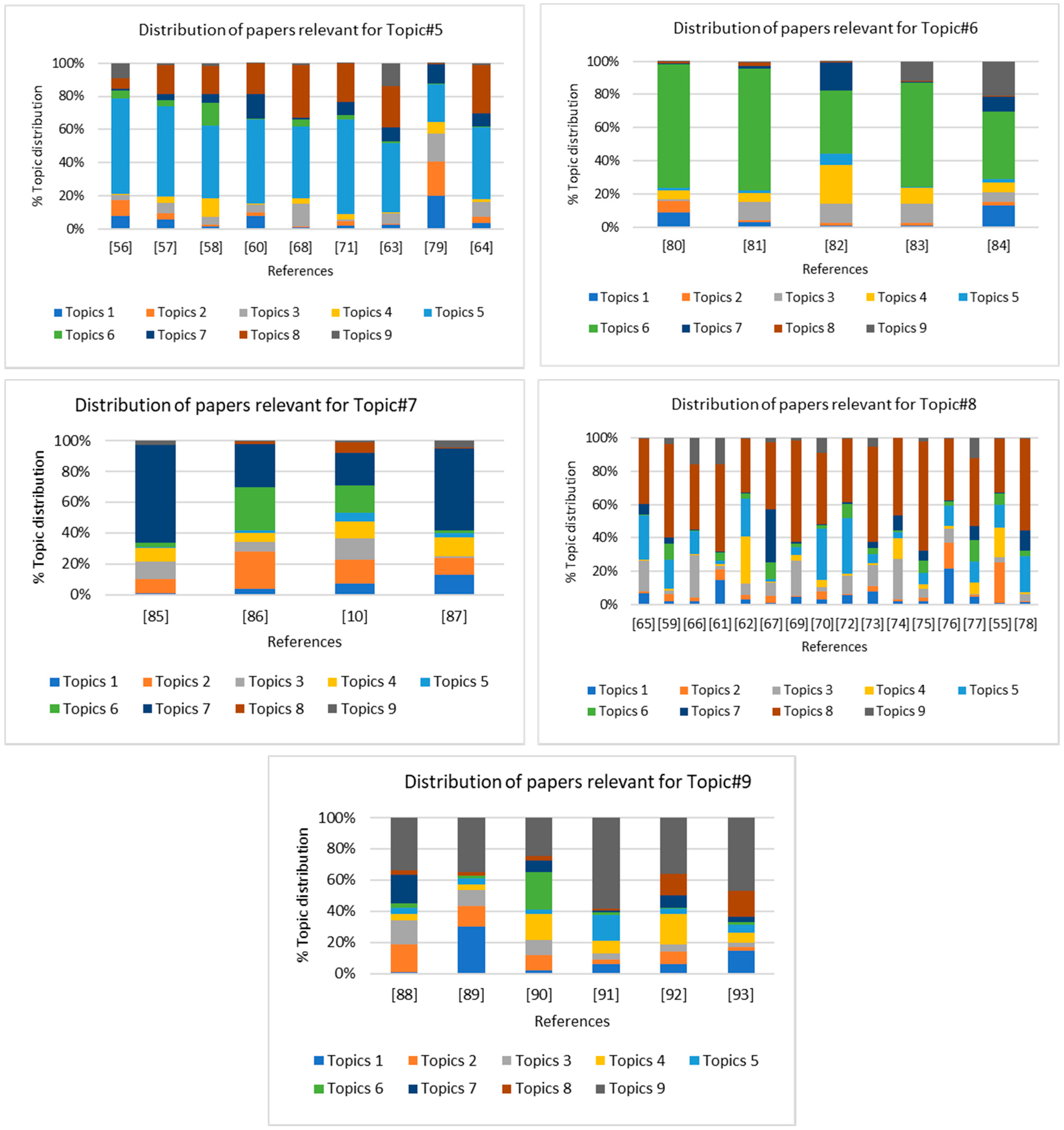 Applsci 11 03193 g005b Applsci 11 03193 g005b
