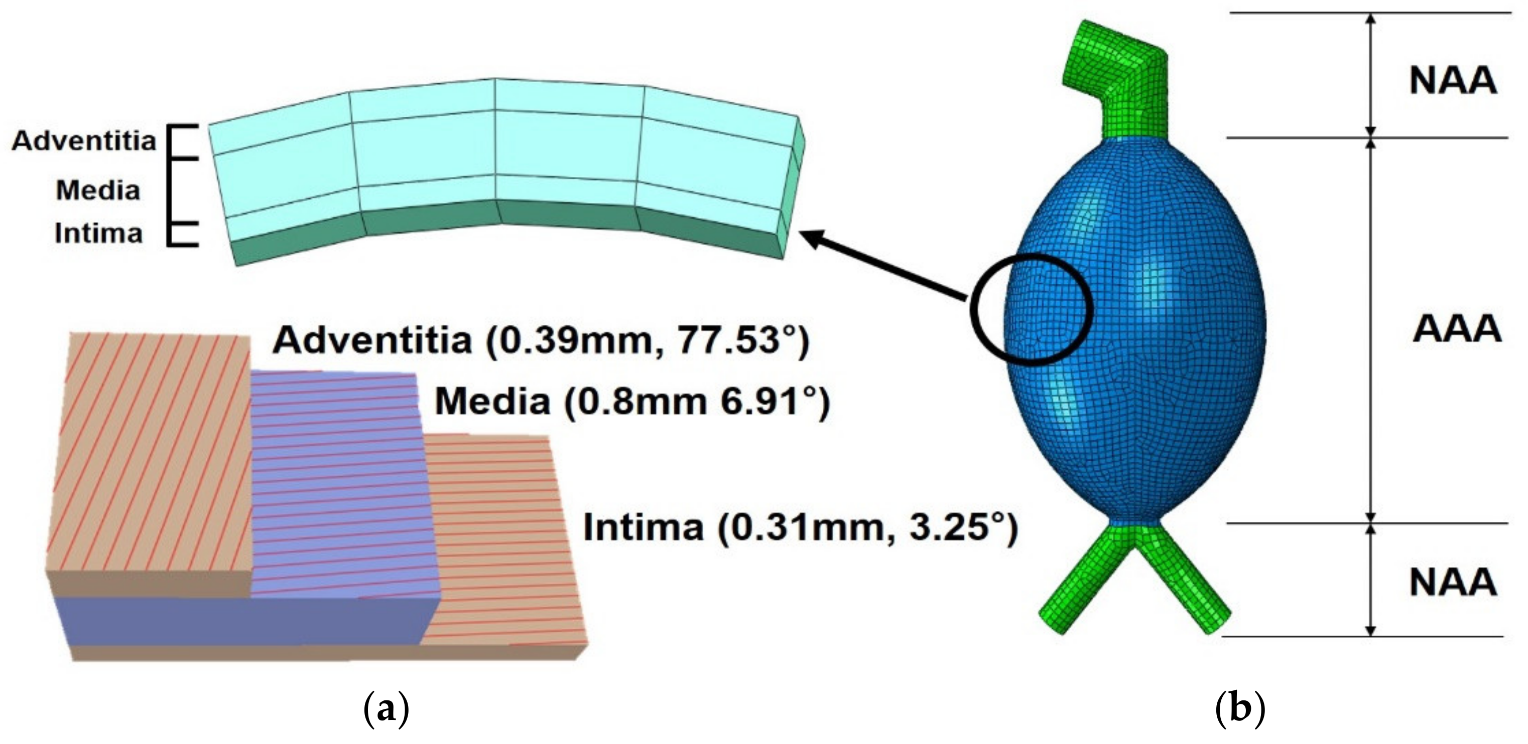 Applsci 11 03195 g003