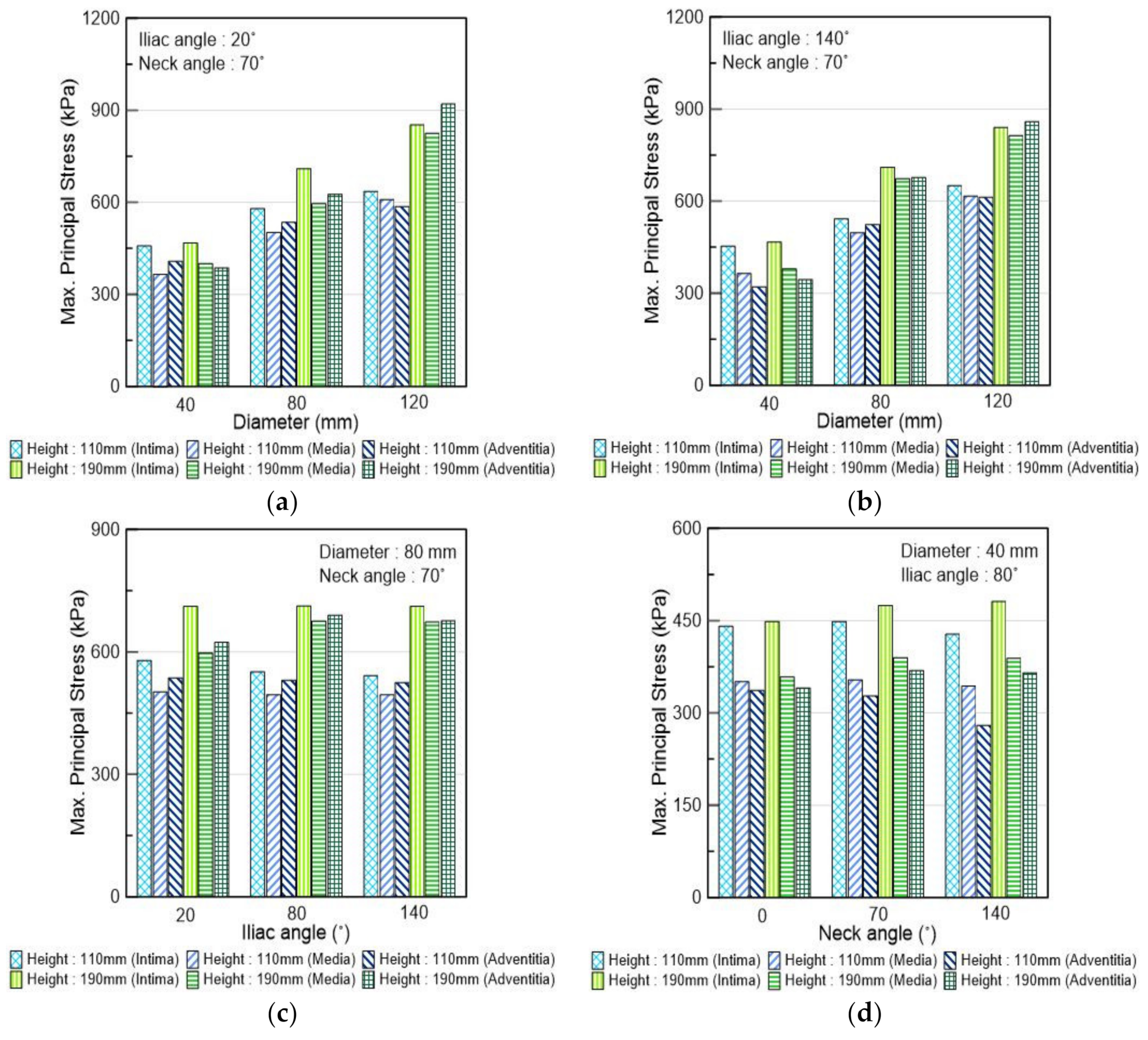Applsci 11 03195 g007