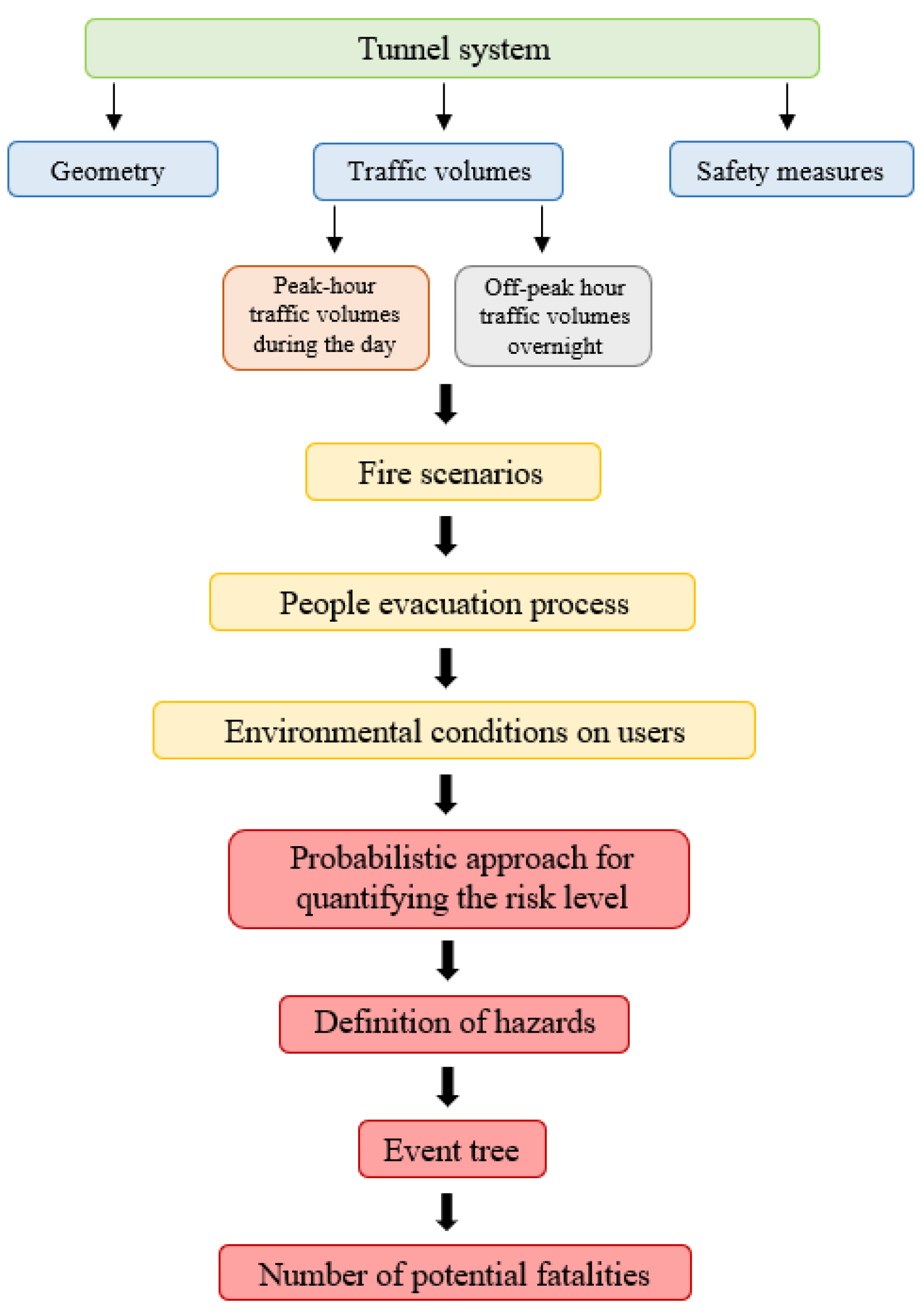 Applsci 11 03198 g001